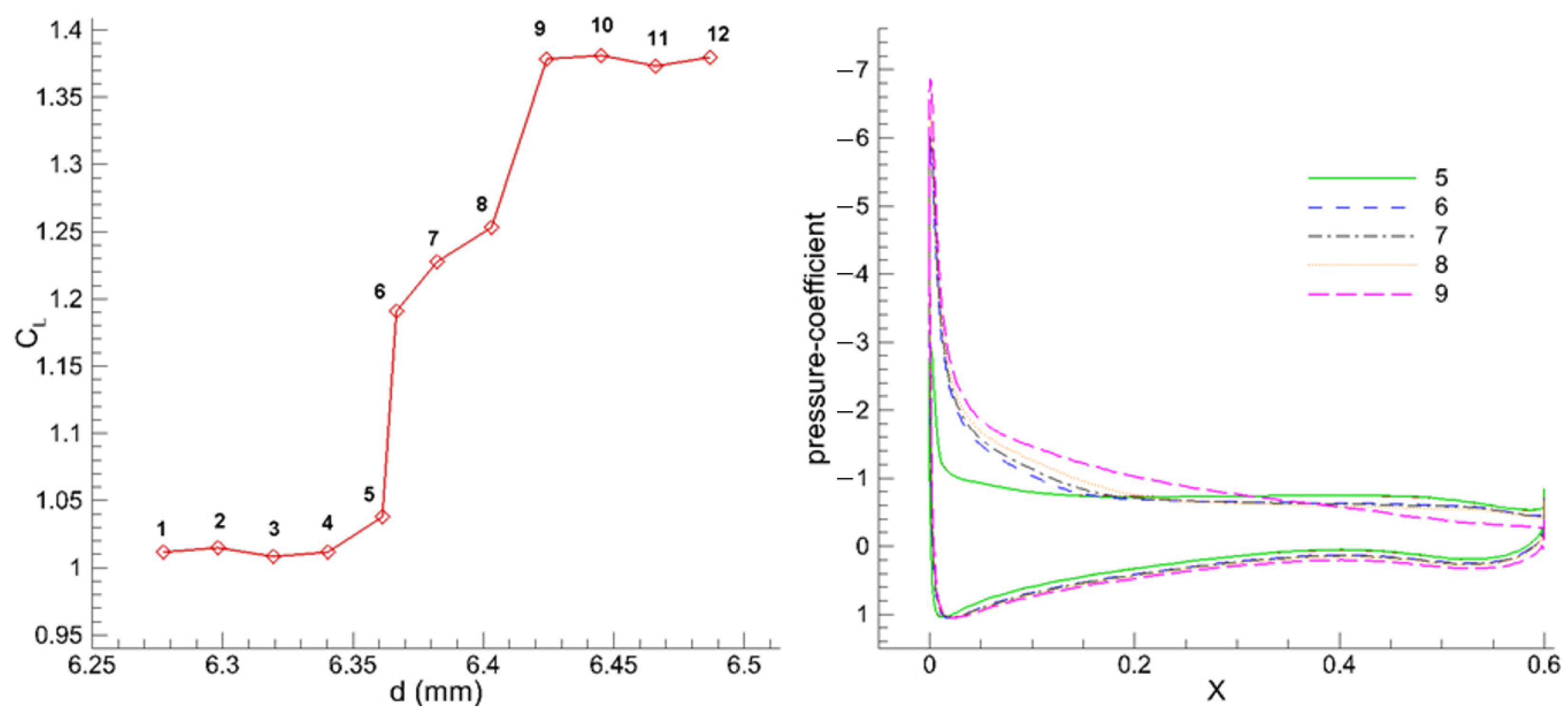 Actuators 14 00428 g010