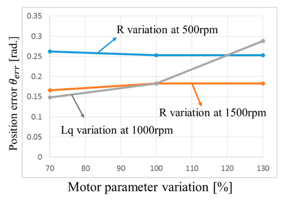 Actuators 14 00429 g0a2
