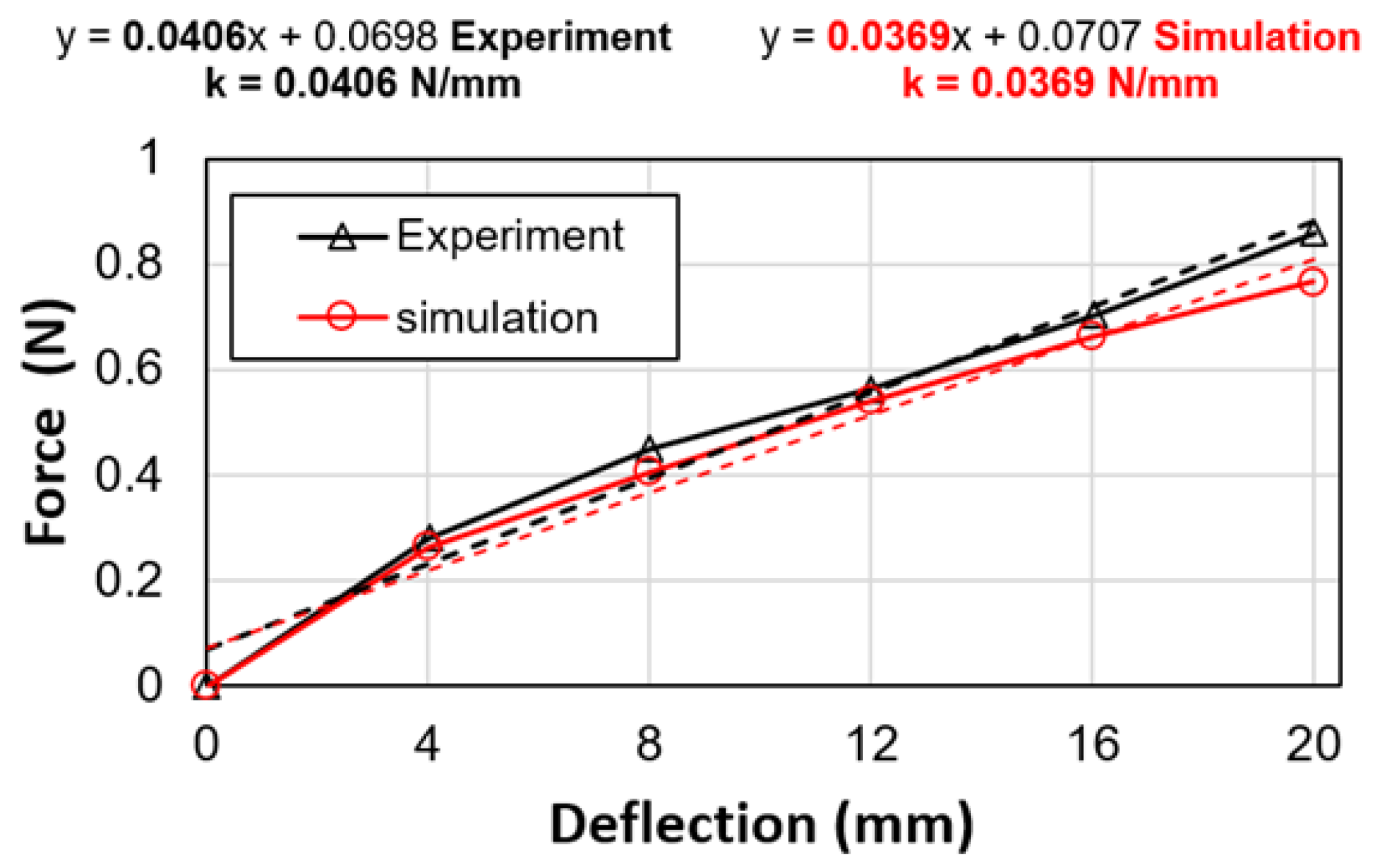 Actuators 14 00430 g010