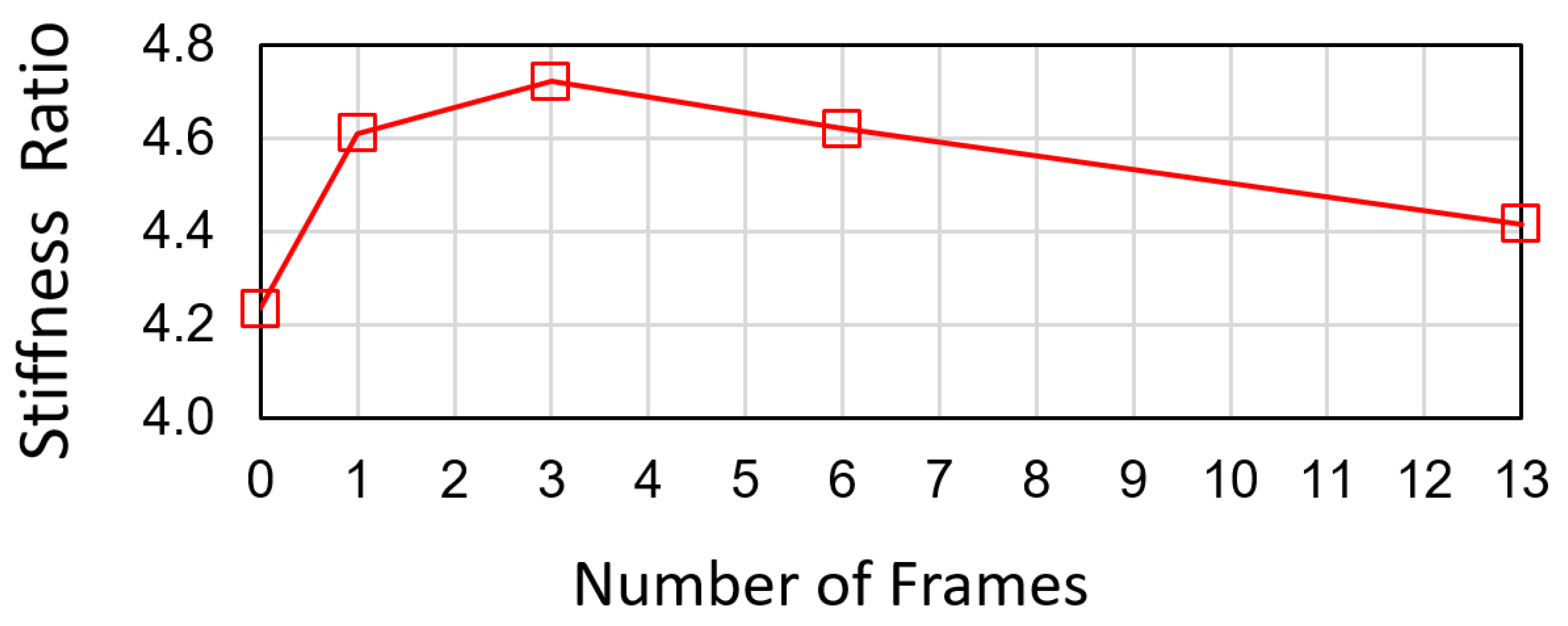 Actuators 14 00430 g022