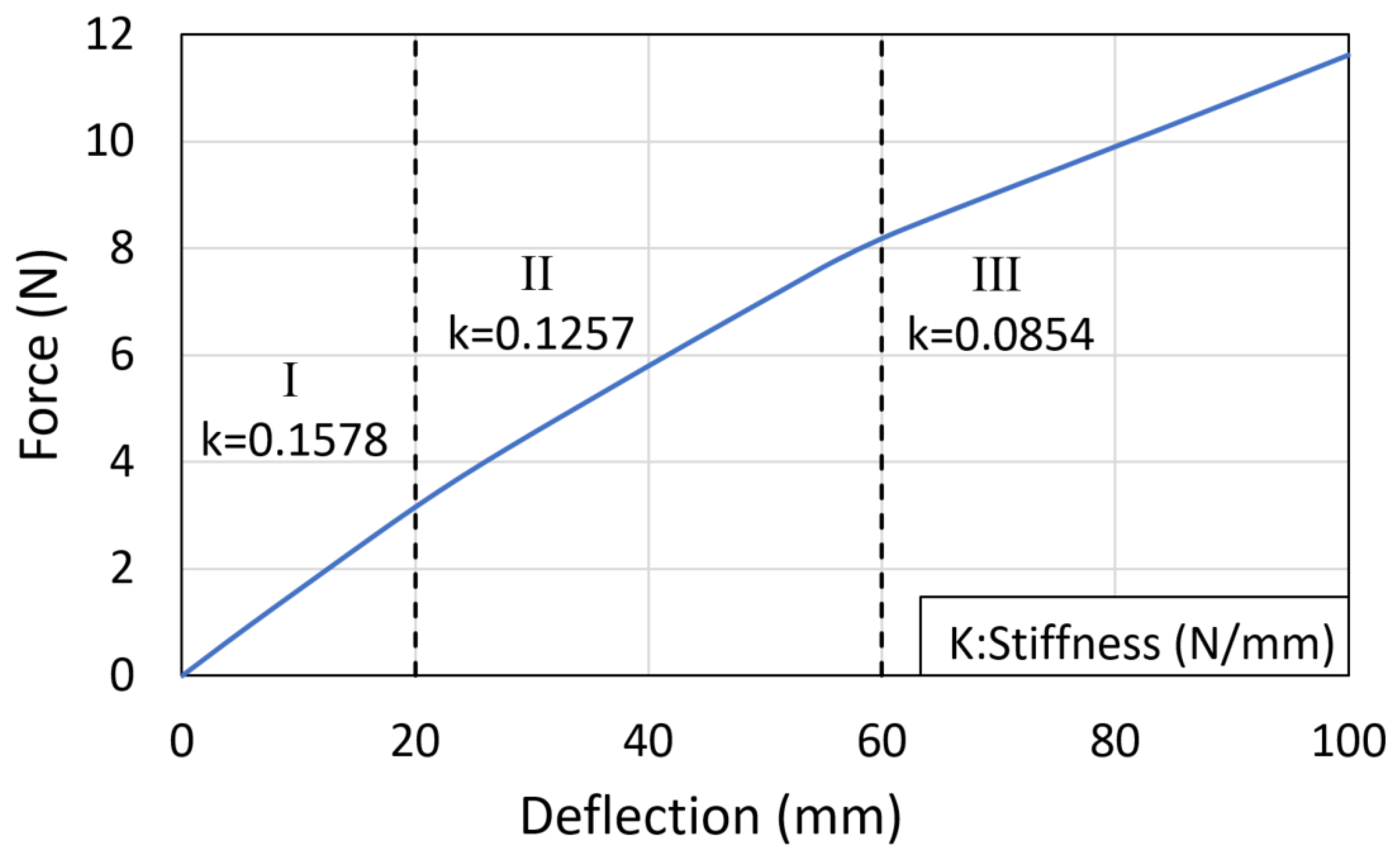 Actuators 14 00430 g029