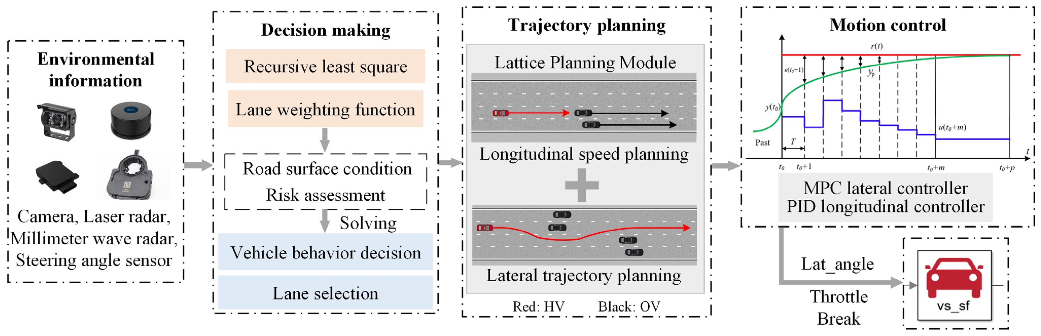 Actuators 14 00431 g001