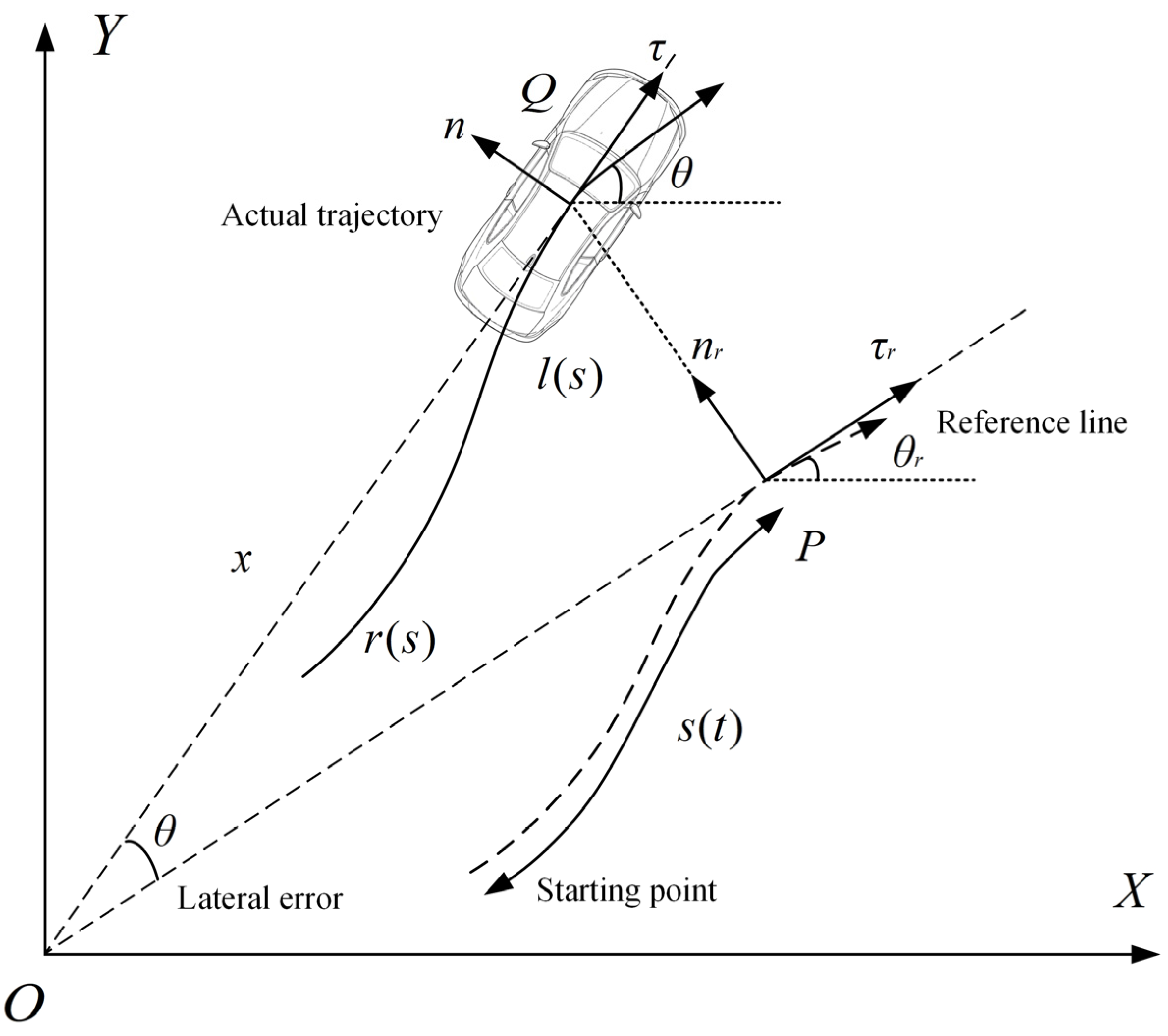 Actuators 14 00431 g002