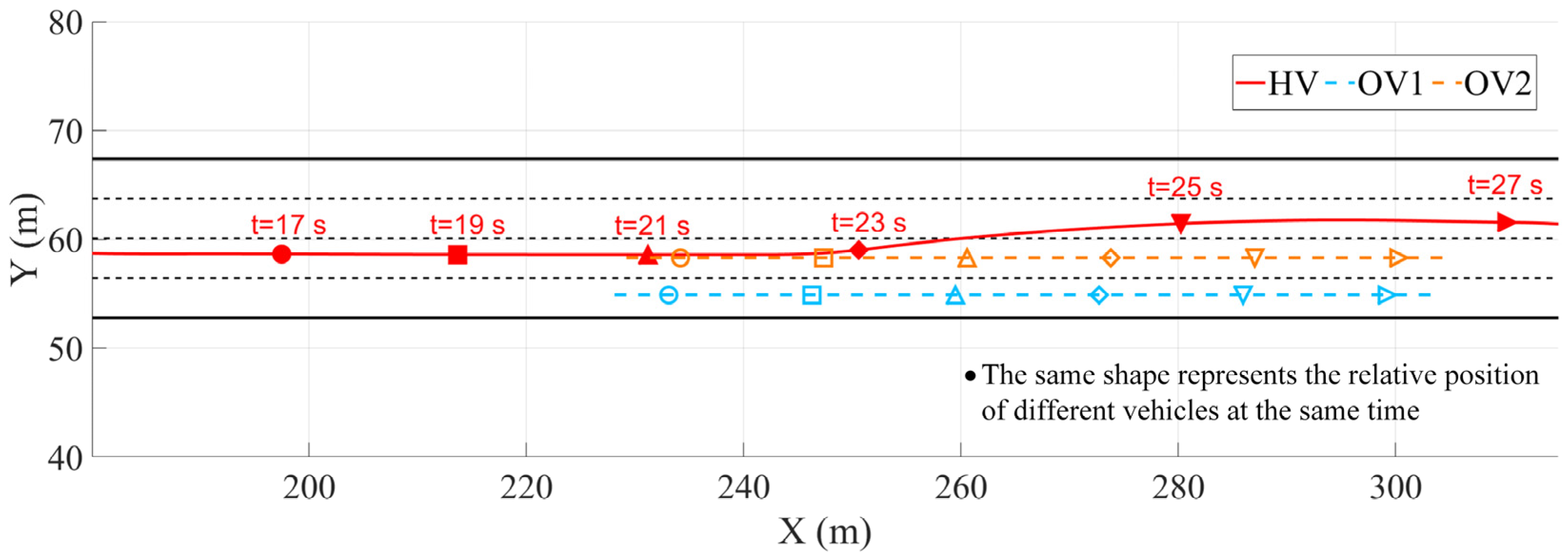 Actuators 14 00431 g007