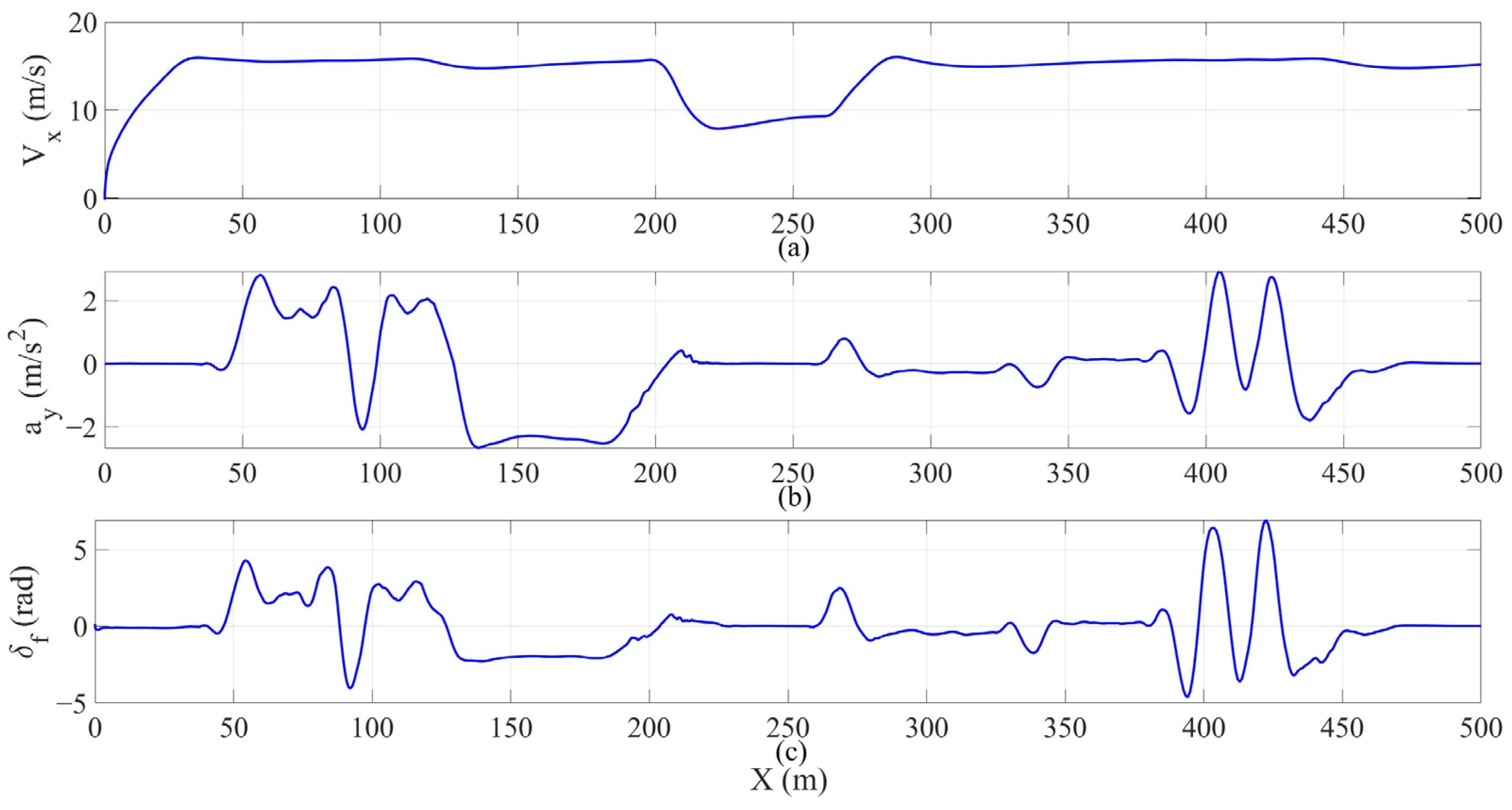 Actuators 14 00431 g009