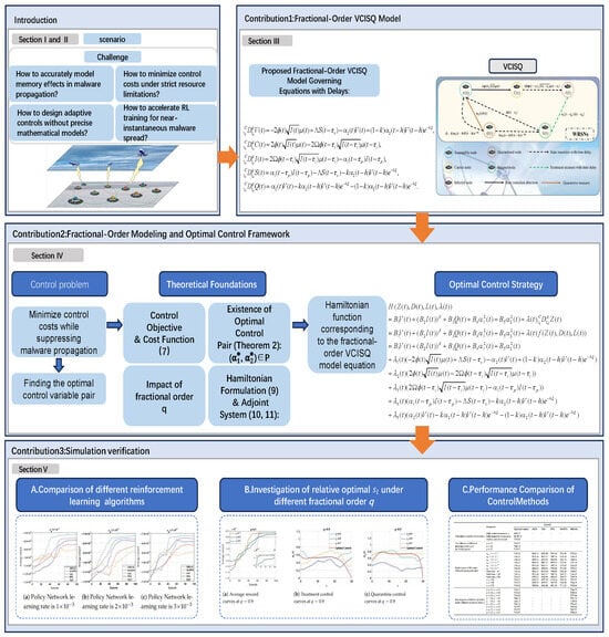 Actuators 14 00434 g002