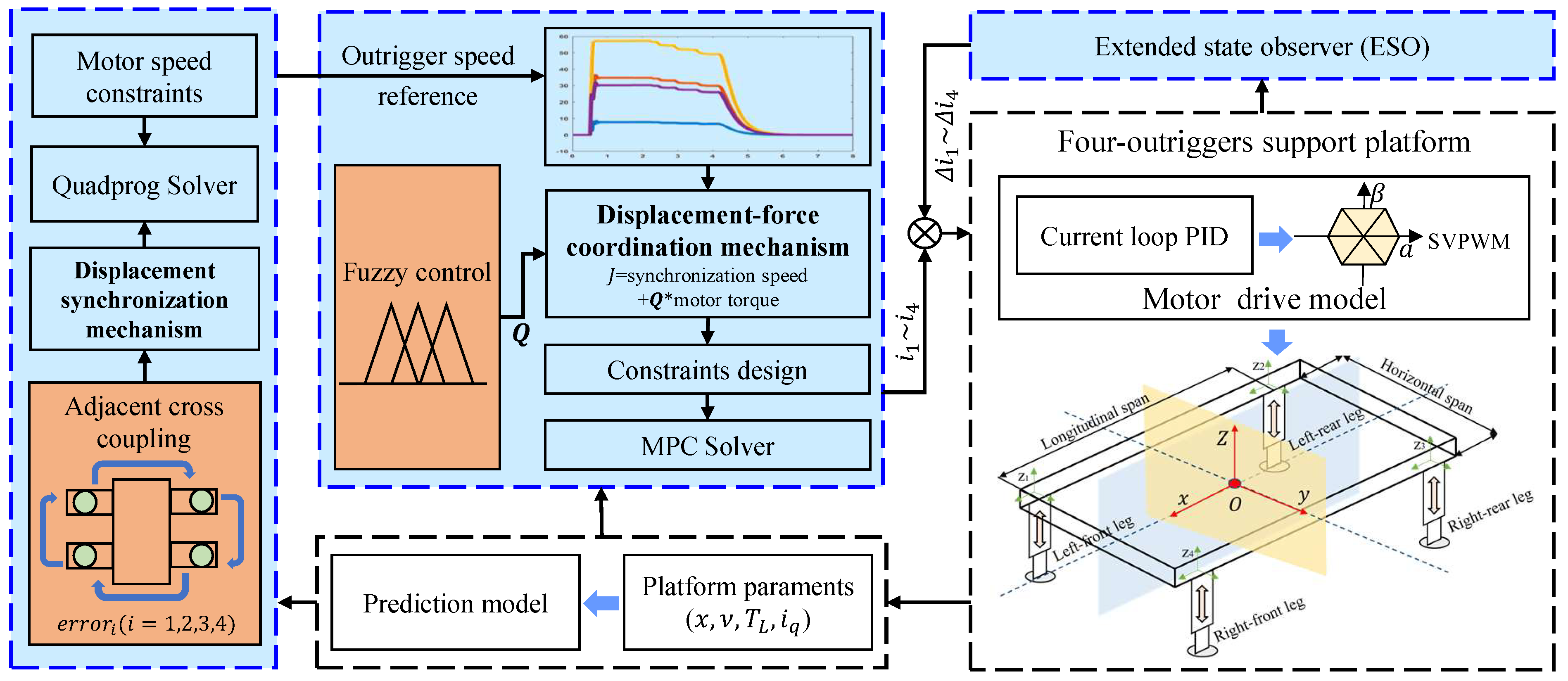 Actuators 14 00441 g003