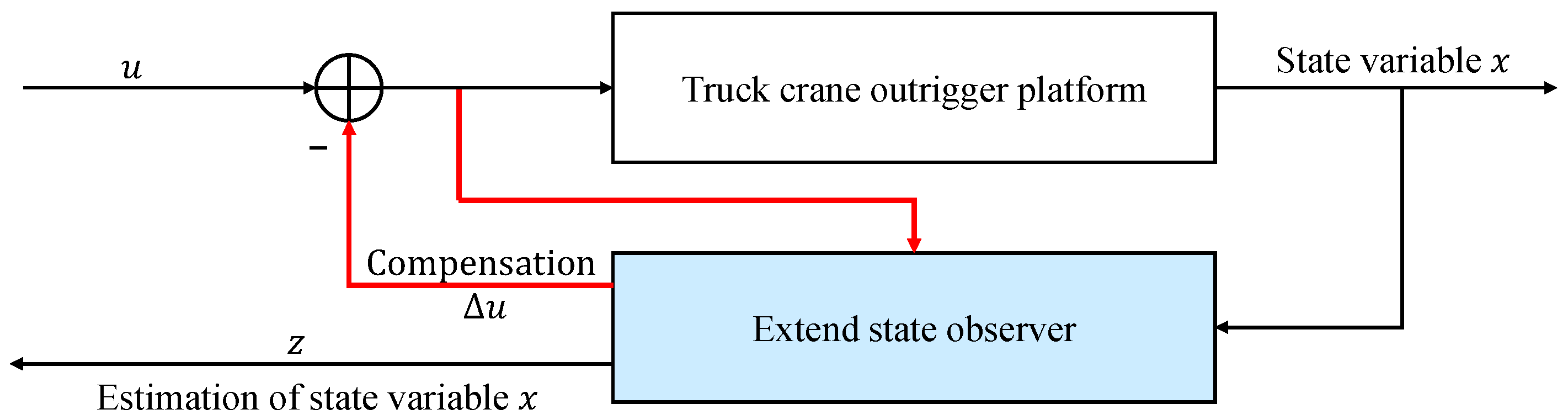 Actuators 14 00441 g005