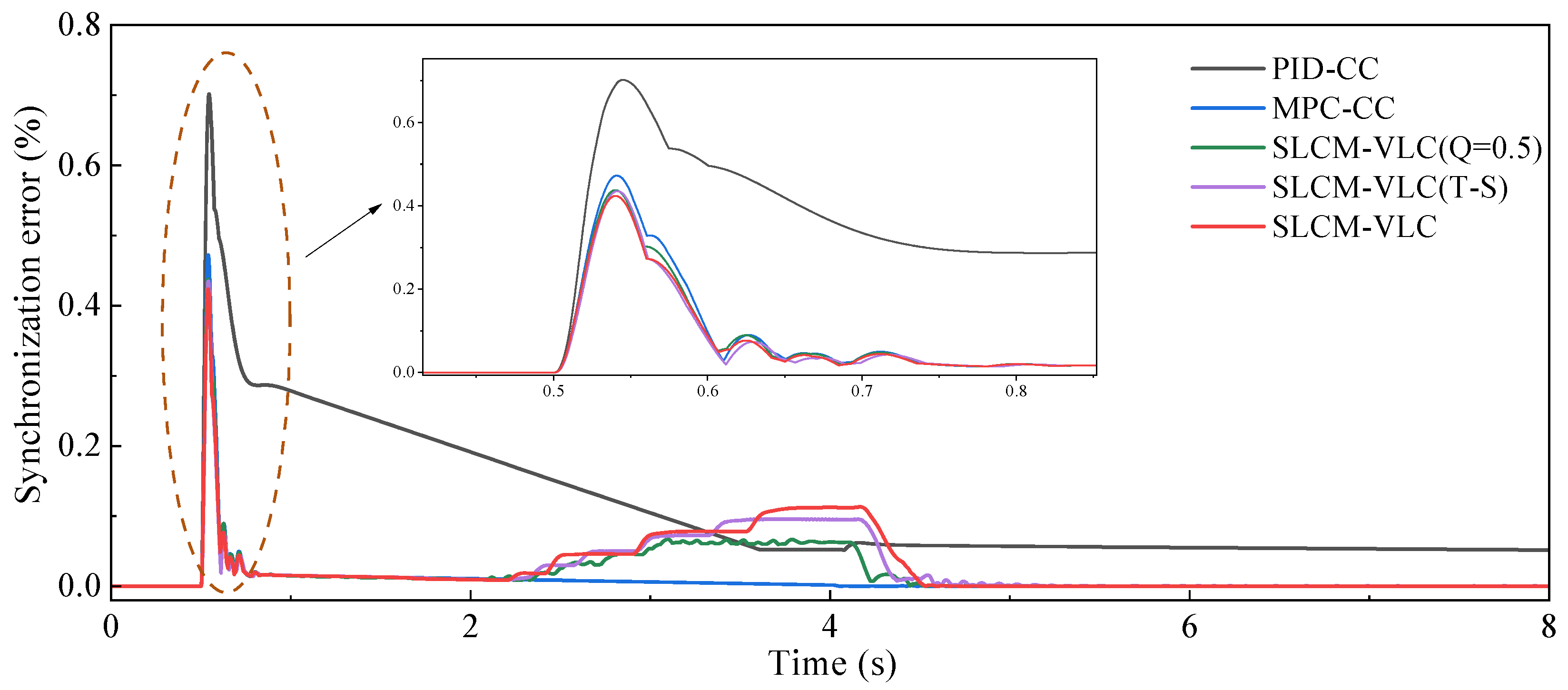 Actuators 14 00441 g009