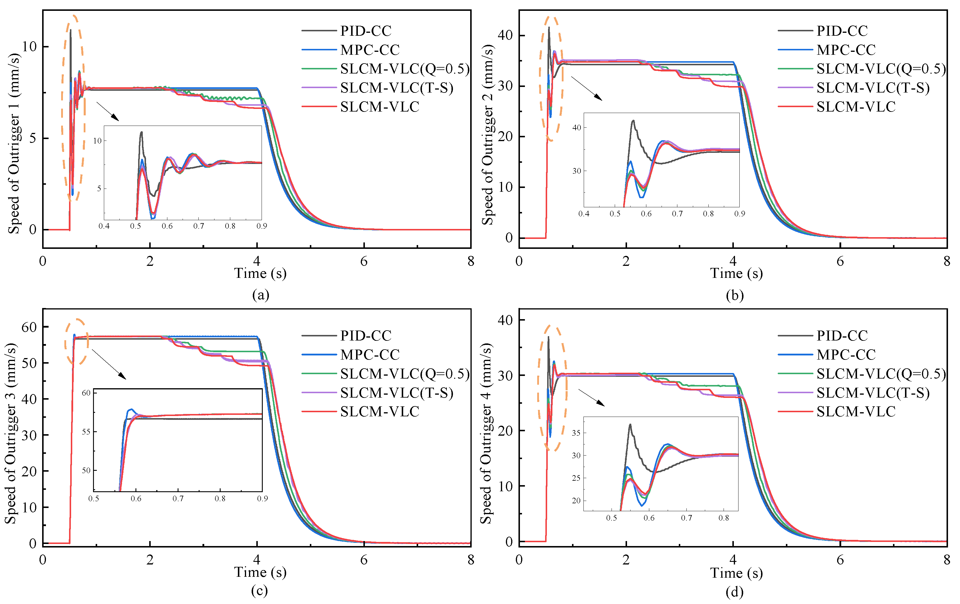 Actuators 14 00441 g011