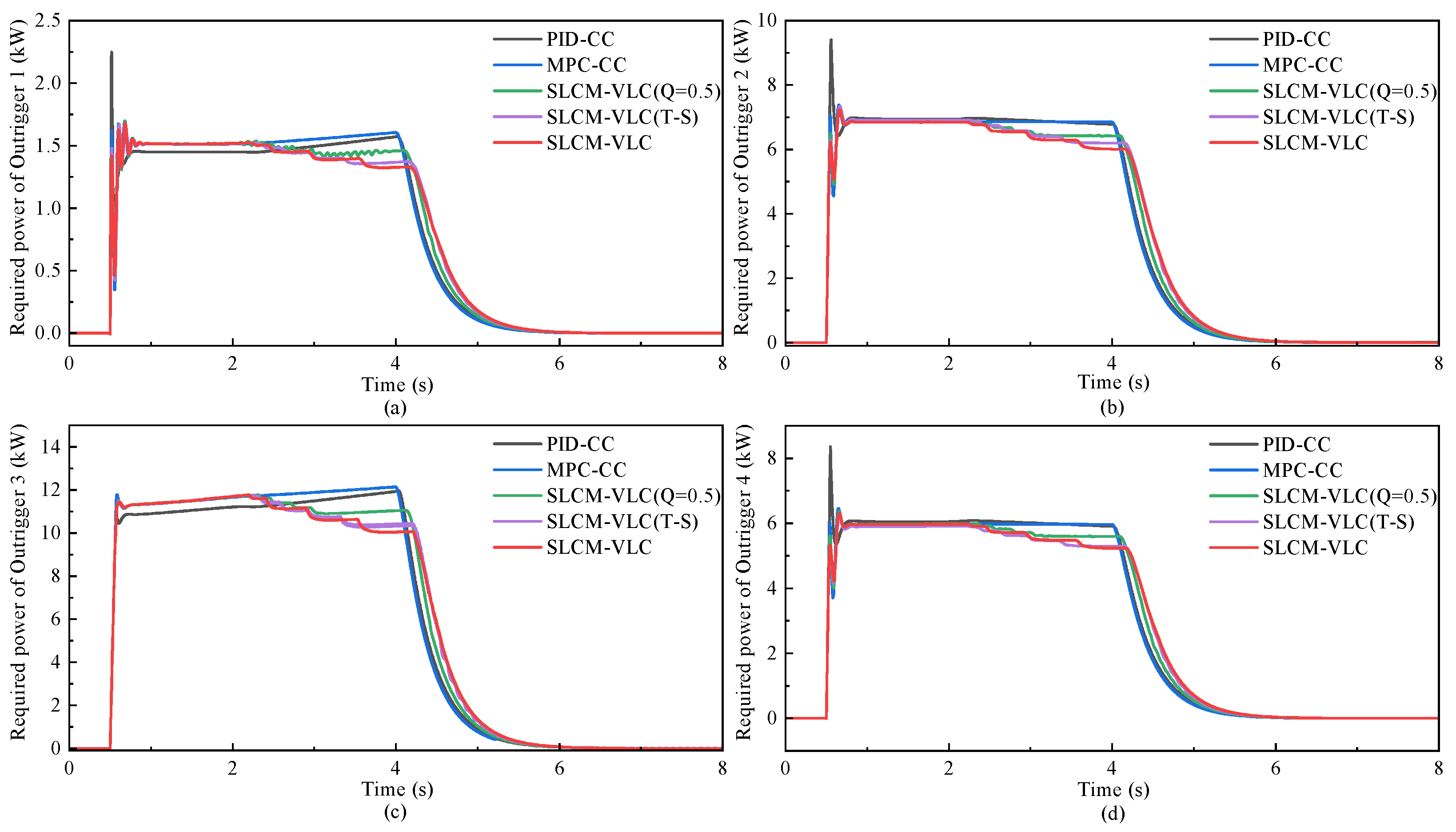 Actuators 14 00441 g012