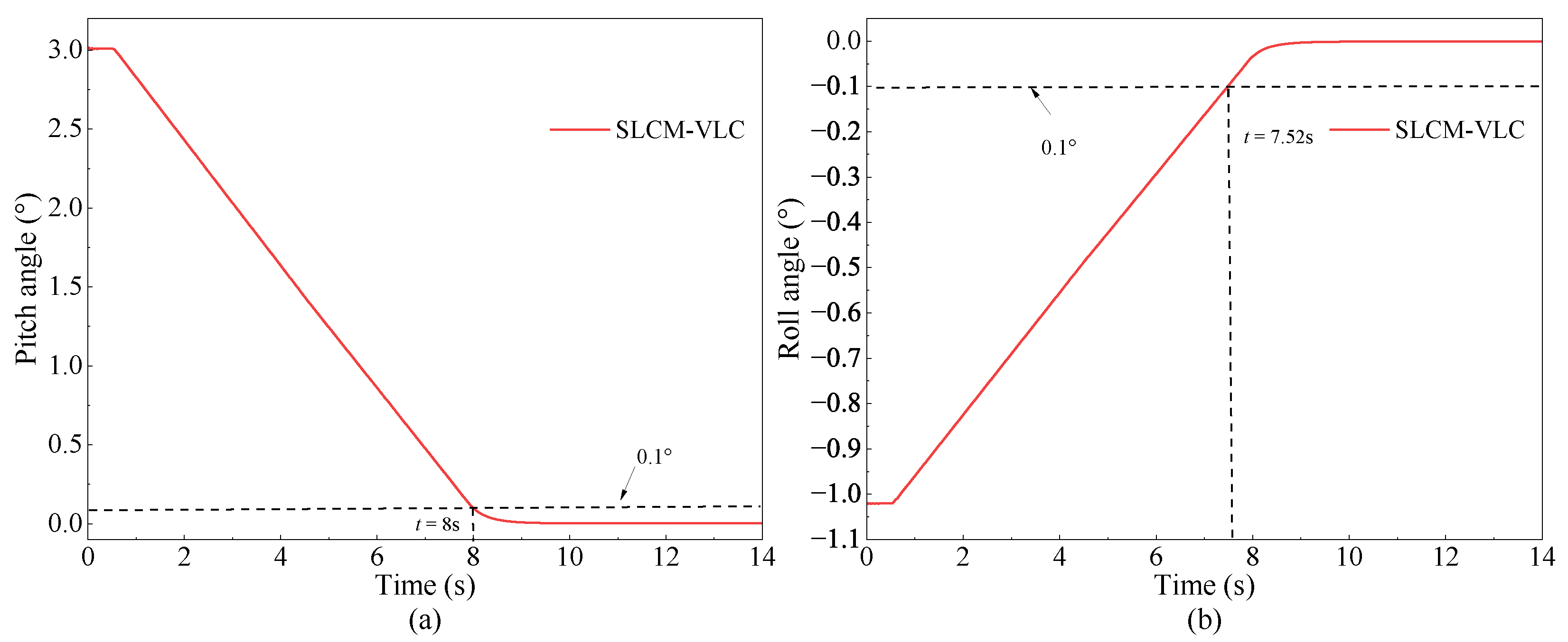 Actuators 14 00441 g013