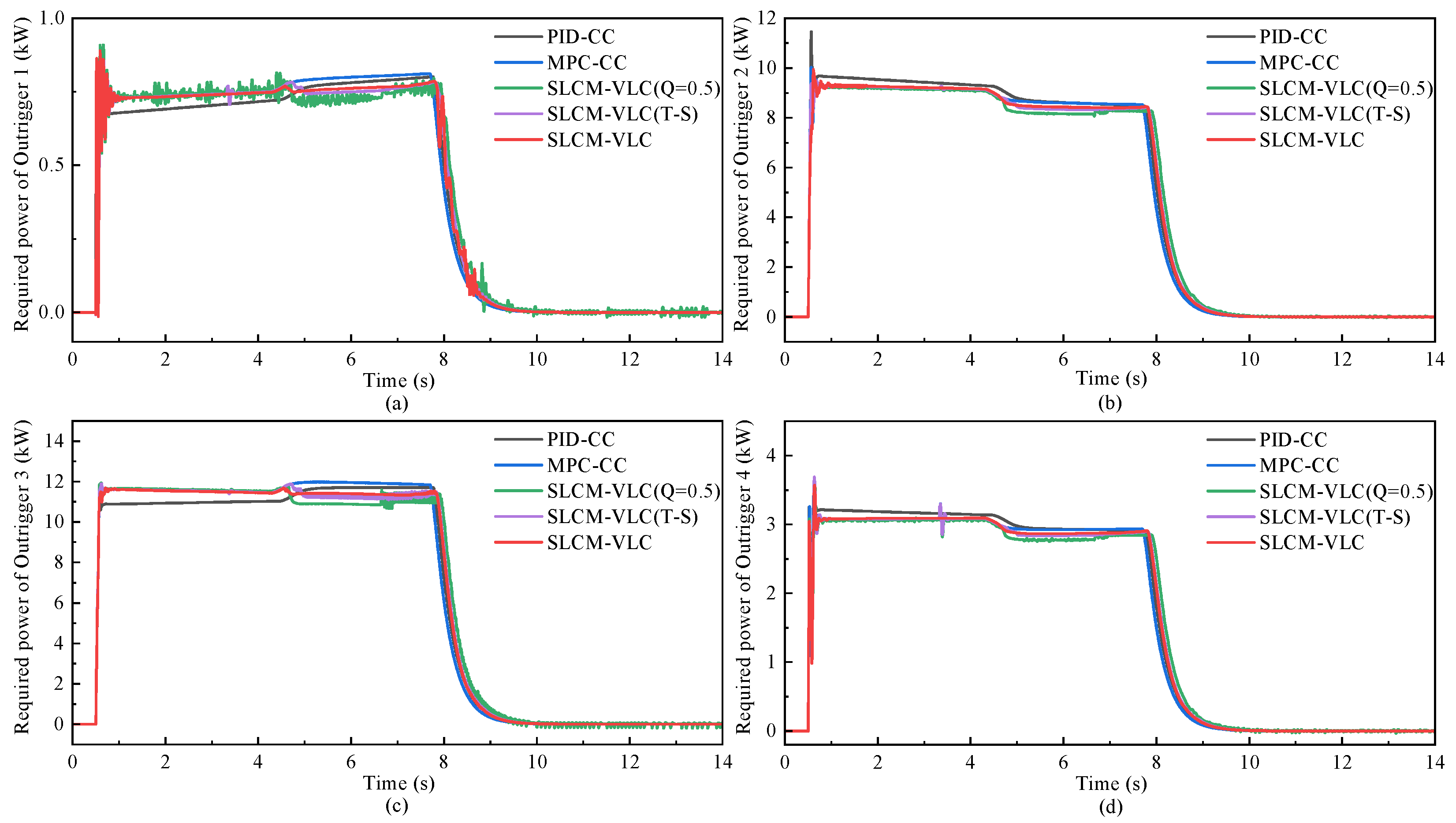 Actuators 14 00441 g016