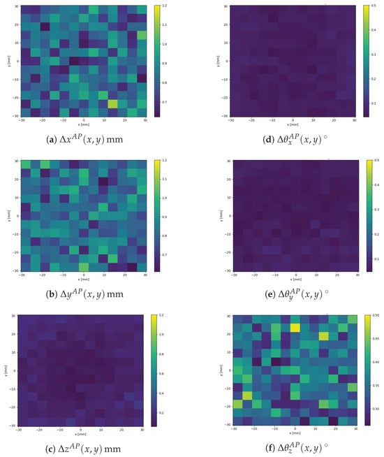Actuators 14 00446 g0a1