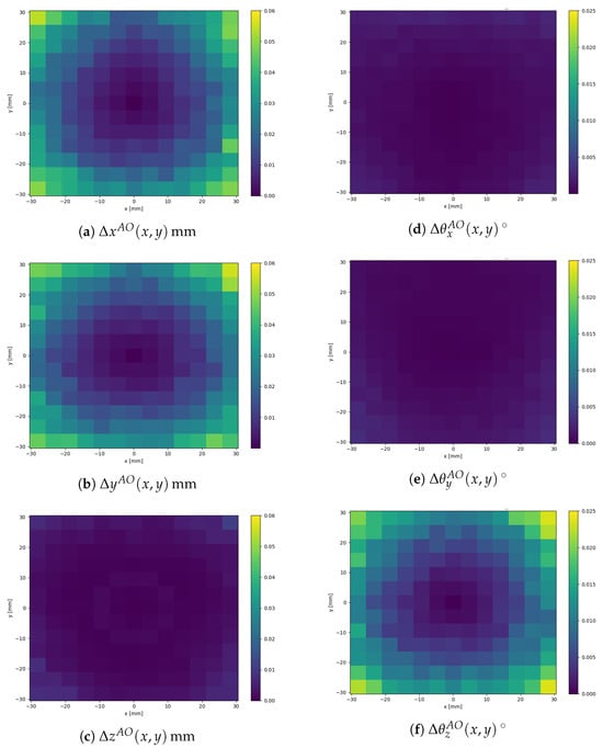 Actuators 14 00446 g0a2