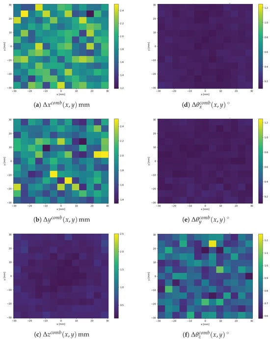 Actuators 14 00446 g0a3
