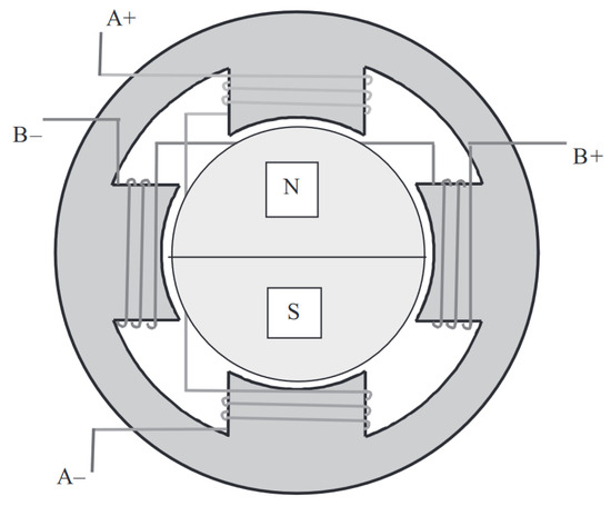 Actuators 14 00465 g005