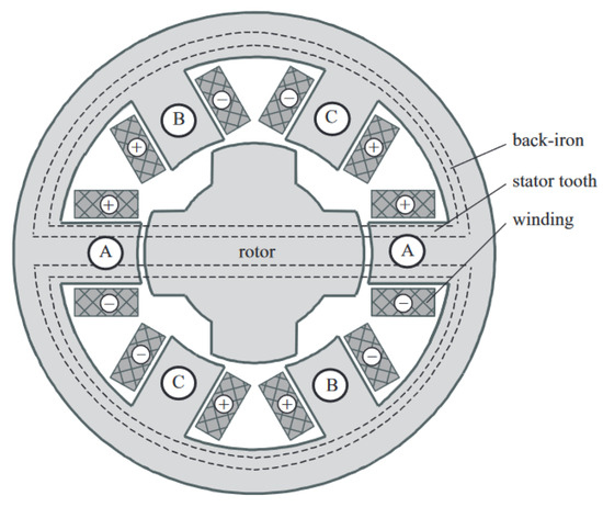 Actuators 14 00465 g006