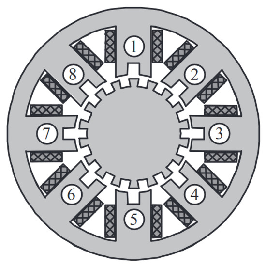 Actuators 14 00465 g007