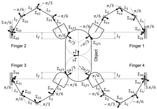 Actuators 14 00472 g0a1
