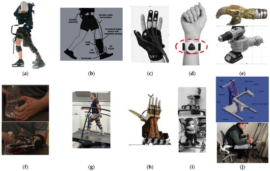 Actuators 14 00483 g002
