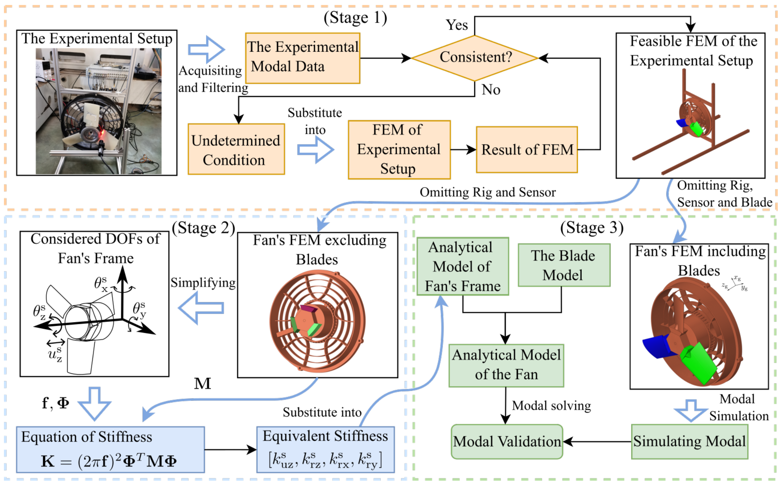 Actuators 14 00512 g001 Actuators 14 00512 g001