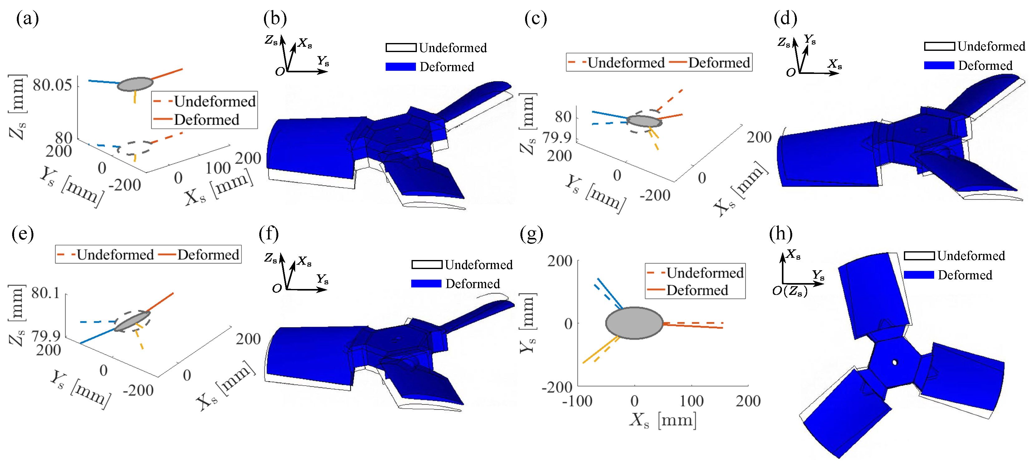 Actuators 14 00512 g003 Actuators 14 00512 g003