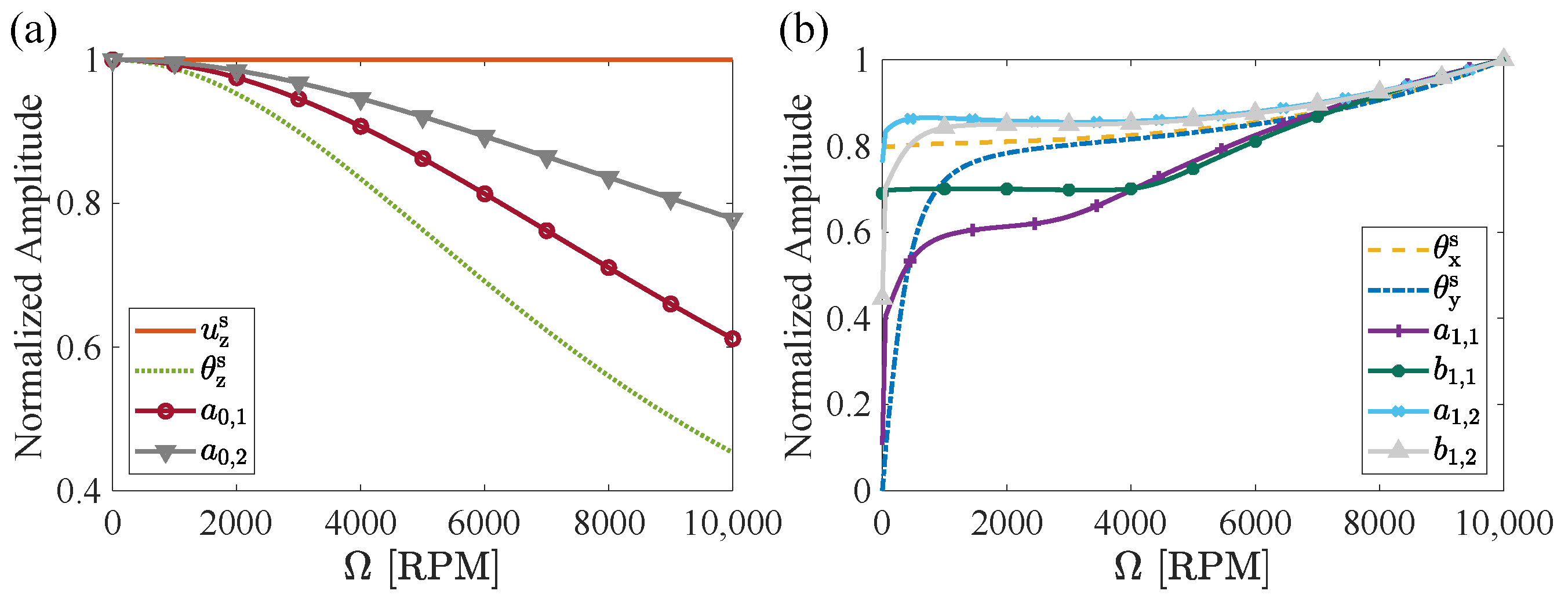Actuators 14 00512 g009 Actuators 14 00512 g009