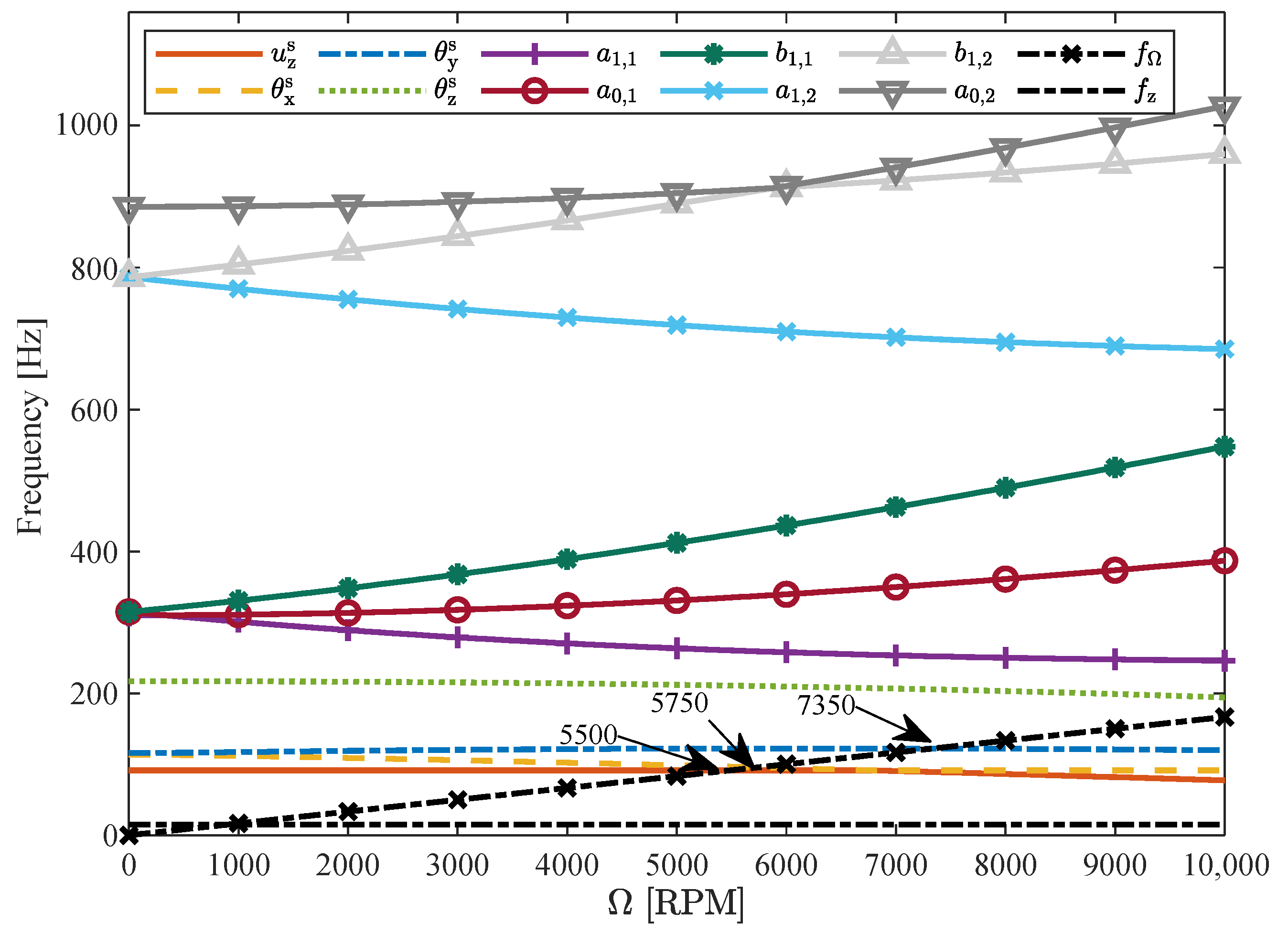 Actuators 14 00512 g010 Actuators 14 00512 g010
