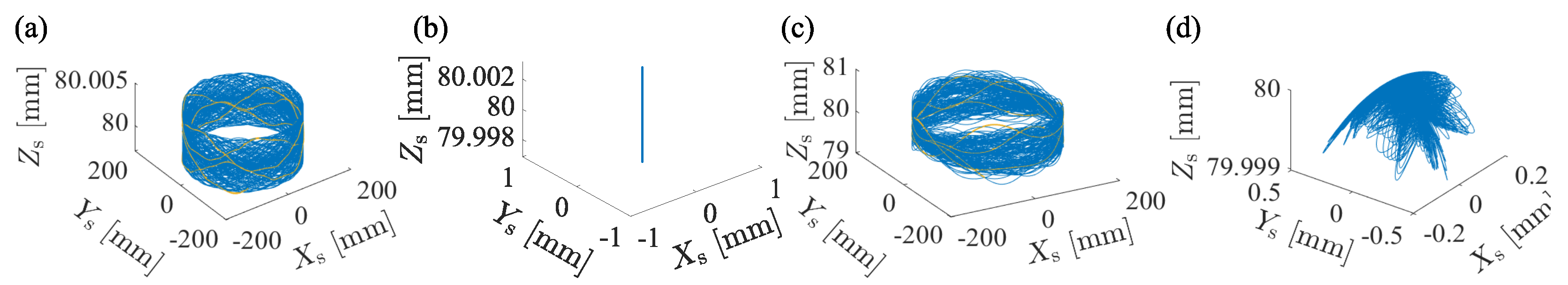 Actuators 14 00512 g011 Actuators 14 00512 g011
