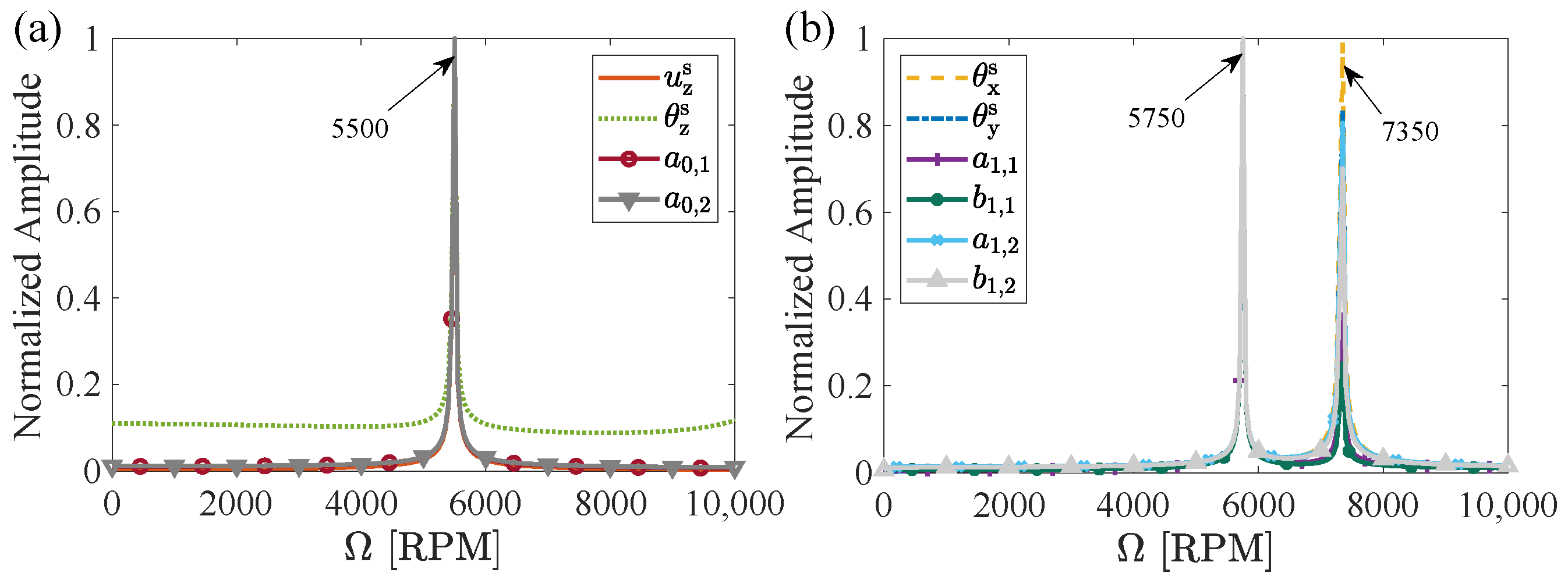Actuators 14 00512 g012 Actuators 14 00512 g012