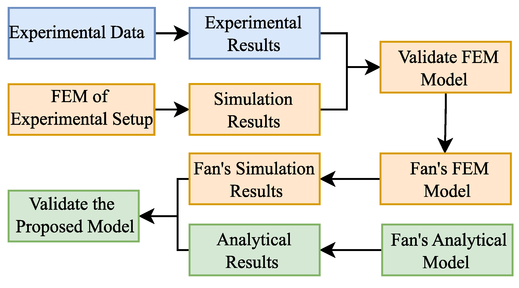 Actuators 14 00512 g015 Actuators 14 00512 g015
