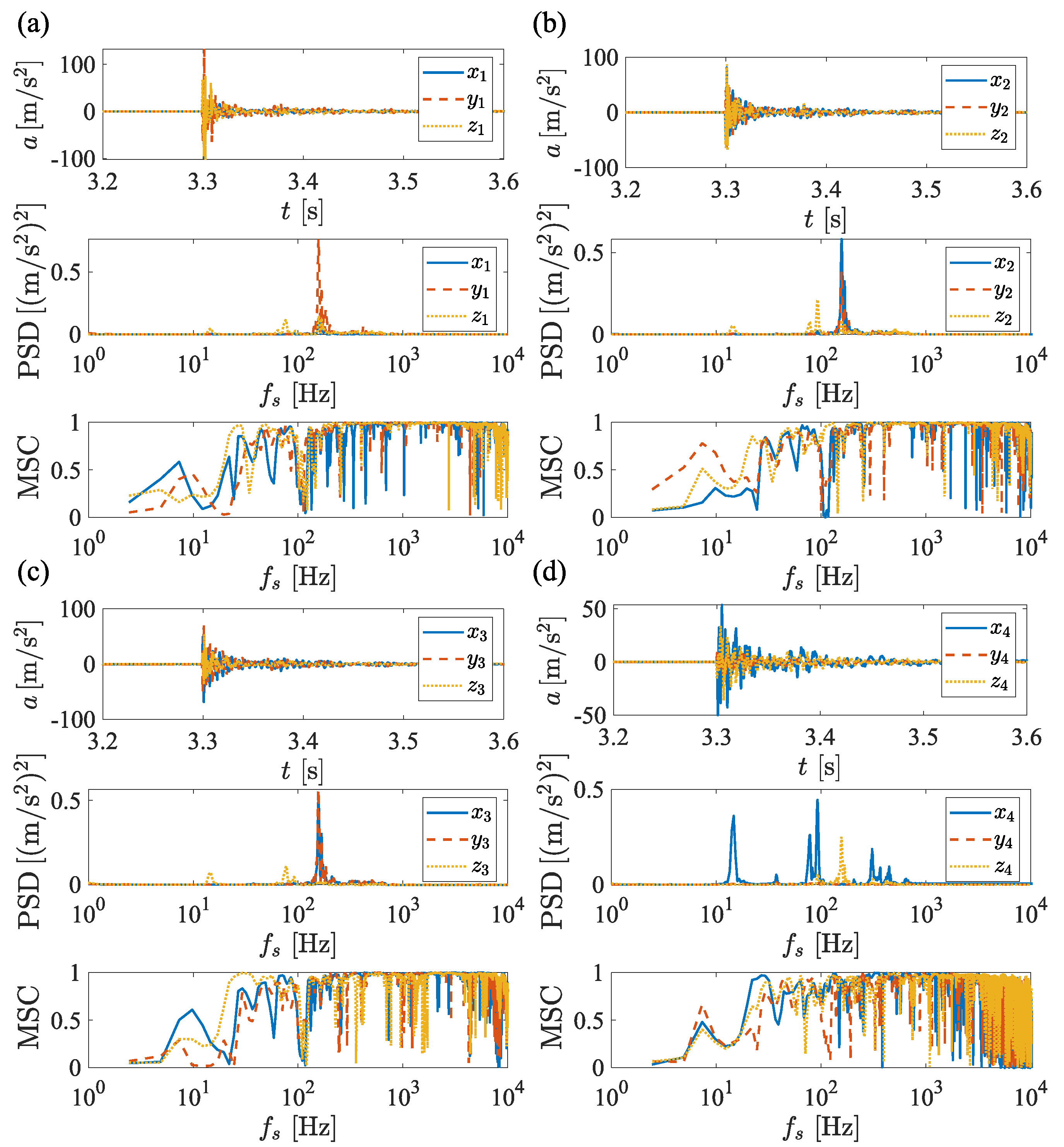 Actuators 14 00512 g016 Actuators 14 00512 g016