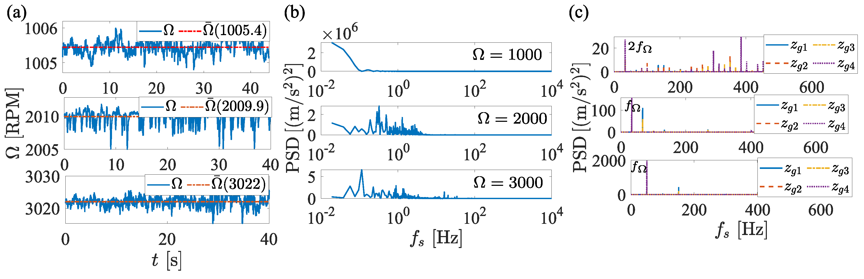 Actuators 14 00512 g017 Actuators 14 00512 g017