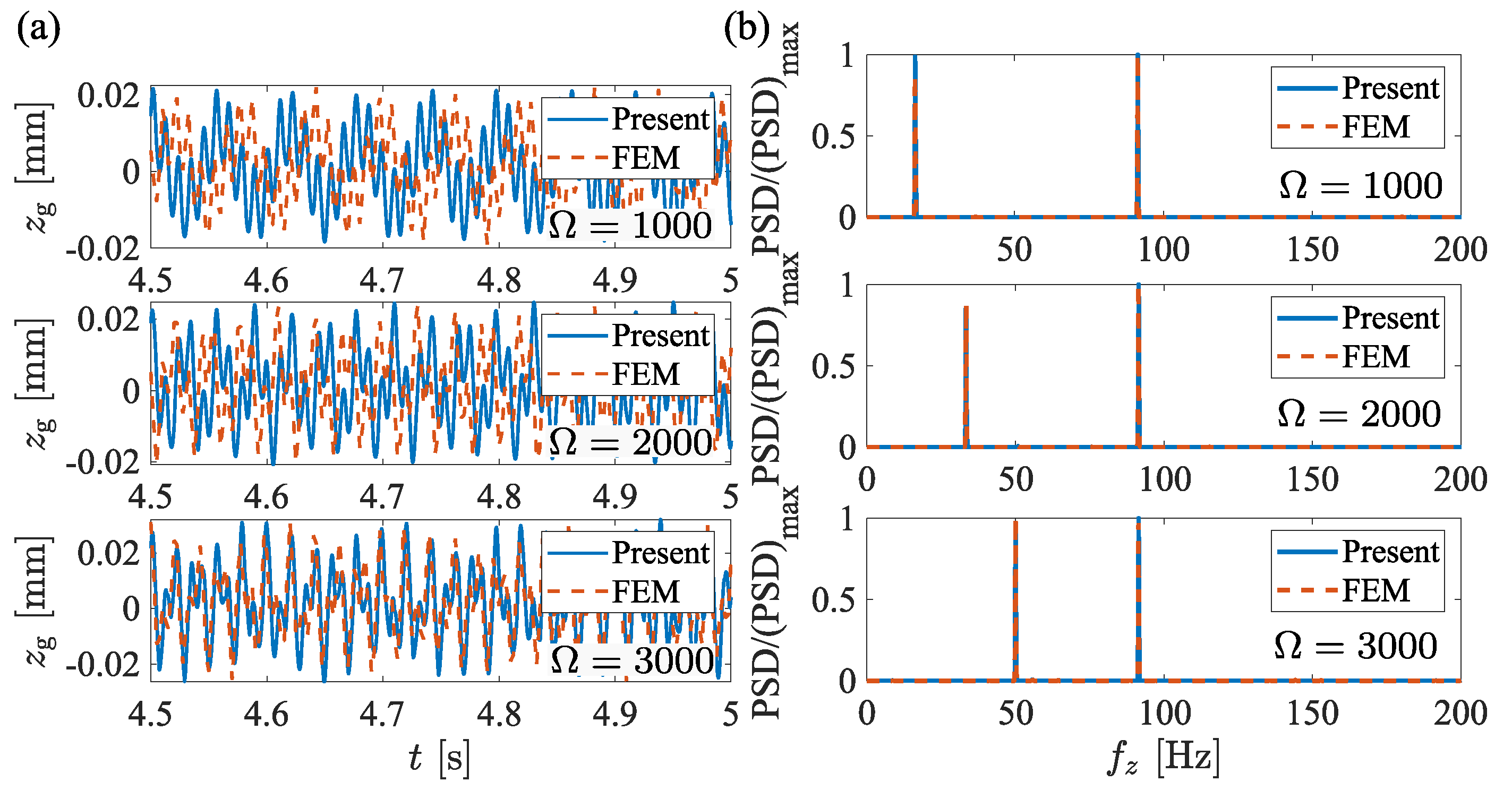 Actuators 14 00512 g018 Actuators 14 00512 g018