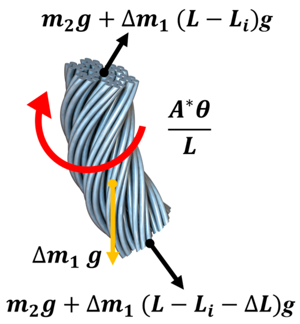 Actuators 14 00513 g002 Actuators 14 00513 g002