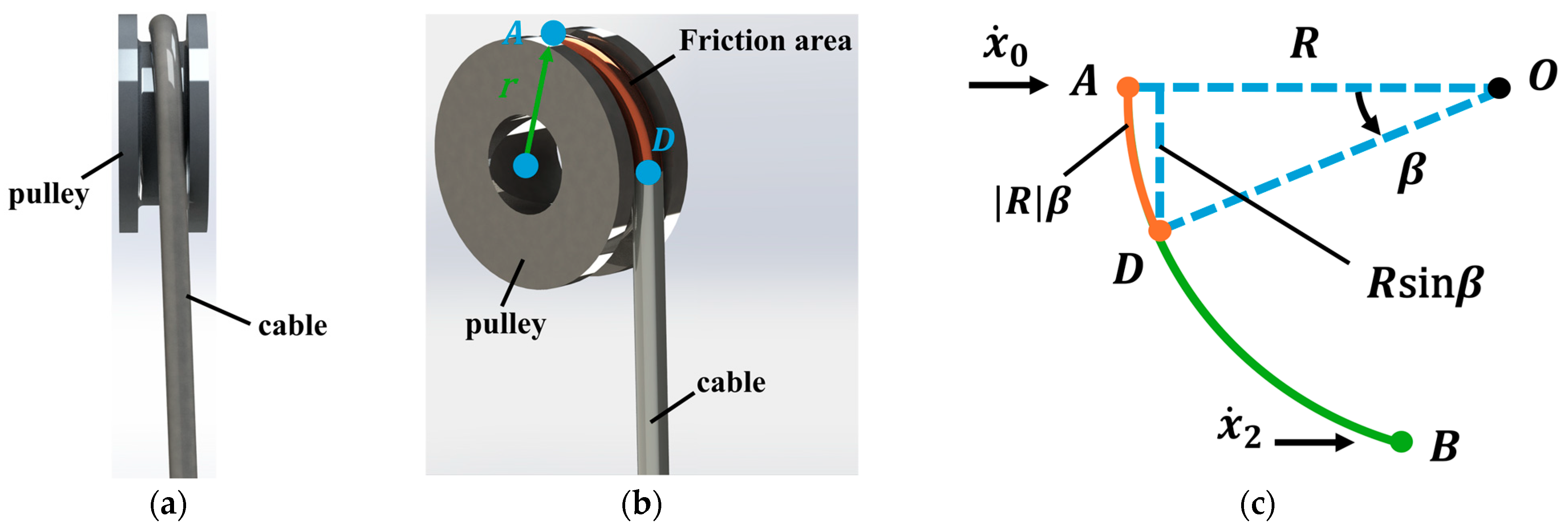 Actuators 14 00513 g004 Actuators 14 00513 g004