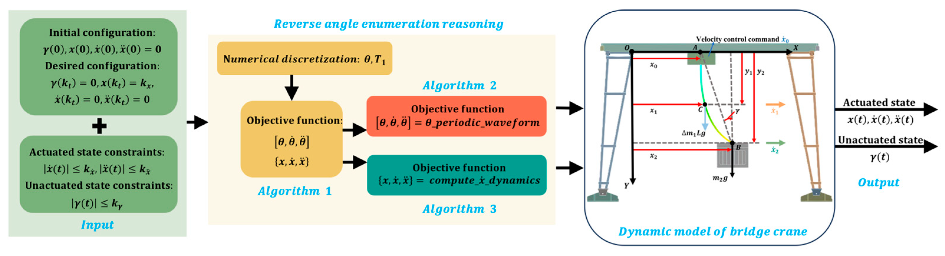 Actuators 14 00513 g005 Actuators 14 00513 g005