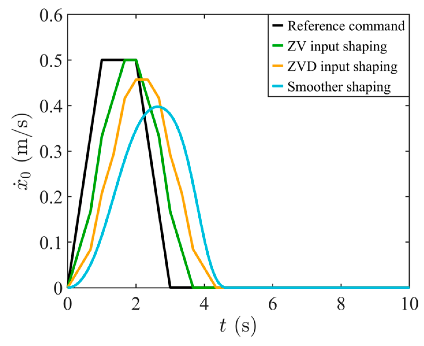 Actuators 14 00513 g007 Actuators 14 00513 g007