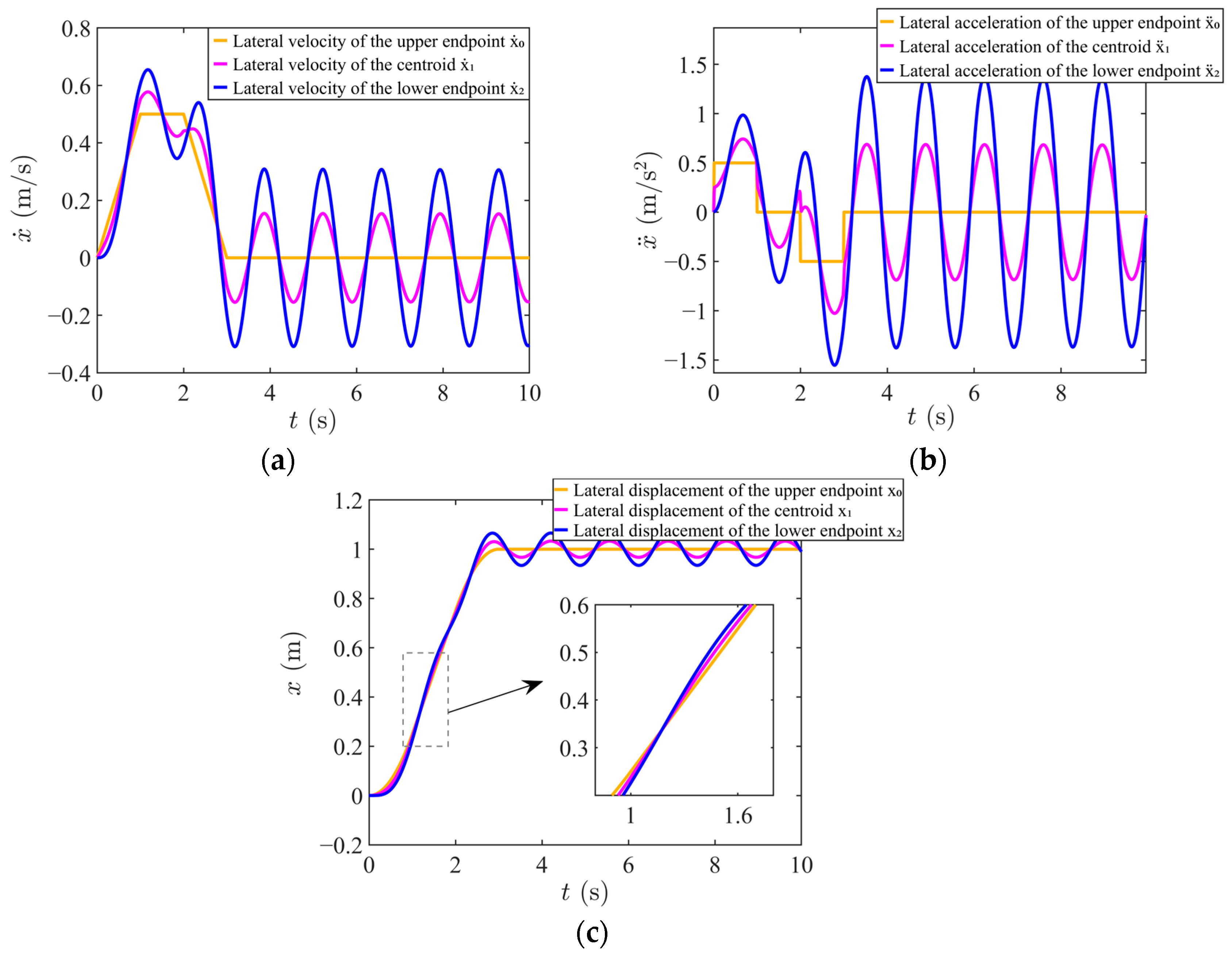 Actuators 14 00513 g009 Actuators 14 00513 g009