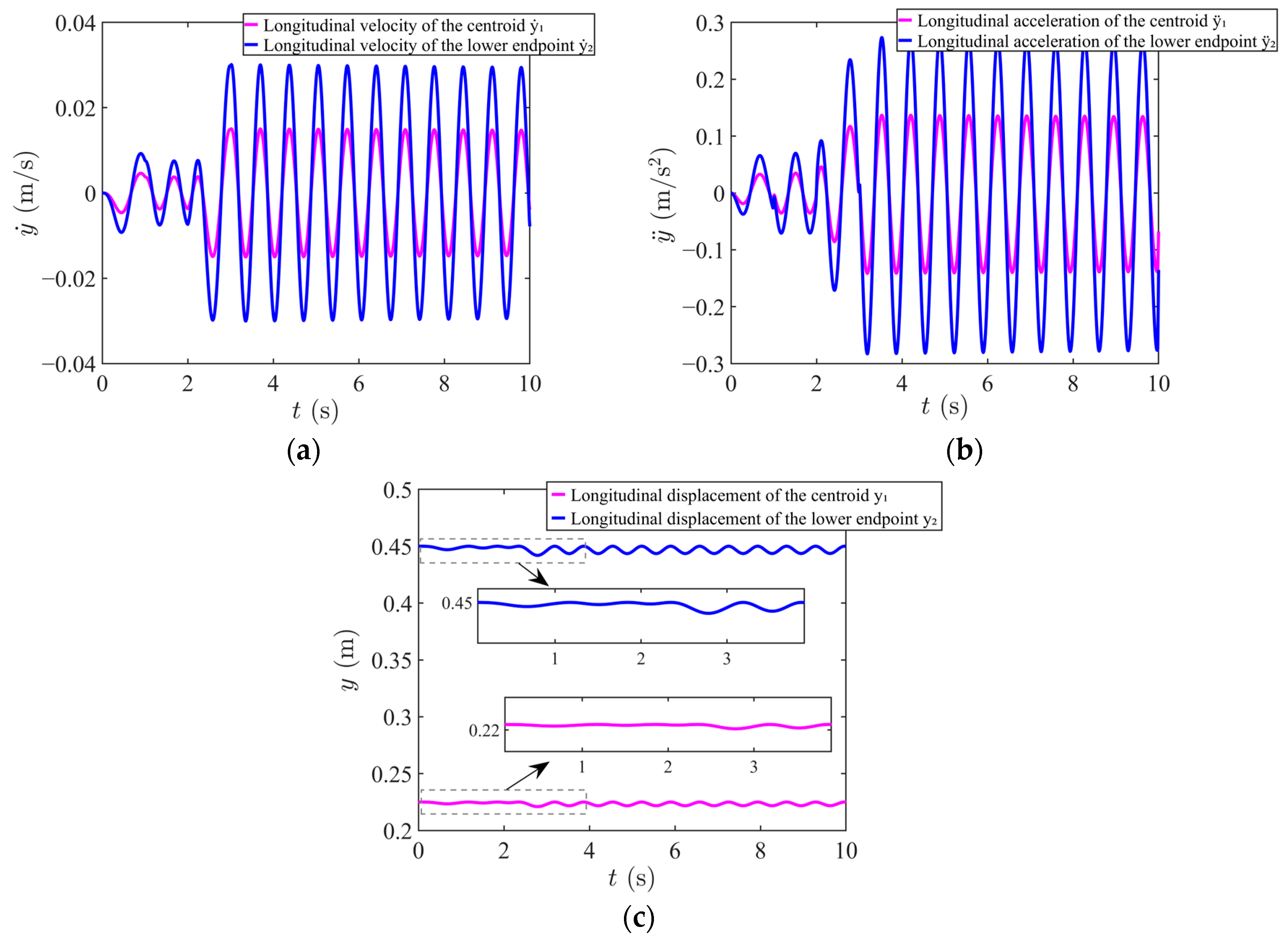 Actuators 14 00513 g010 Actuators 14 00513 g010