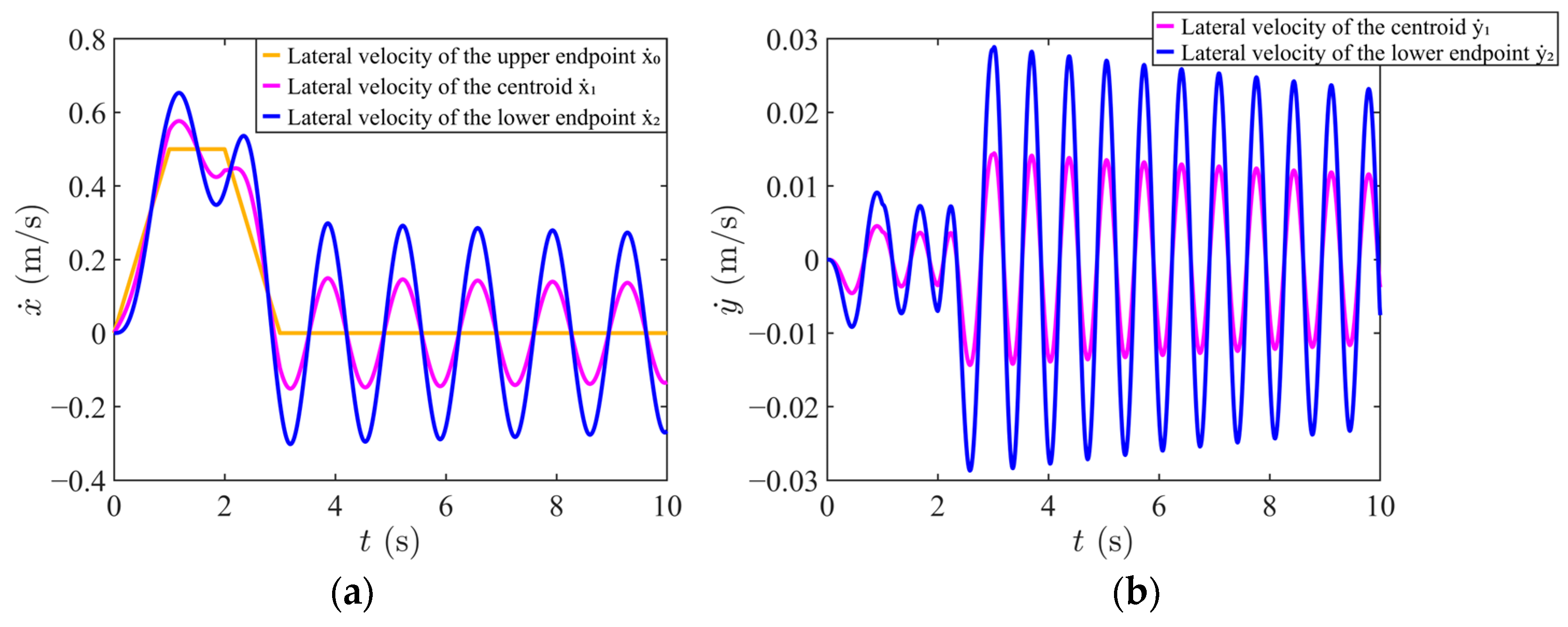 Actuators 14 00513 g011 Actuators 14 00513 g011