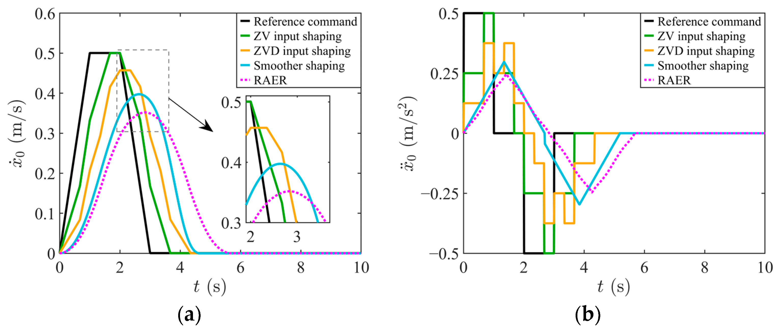 Actuators 14 00513 g012a Actuators 14 00513 g012a