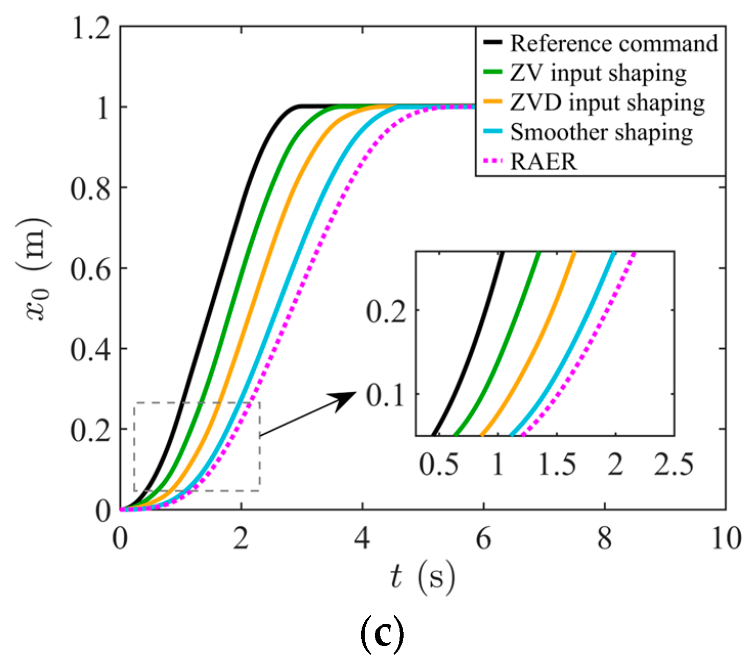 Actuators 14 00513 g012b Actuators 14 00513 g012b