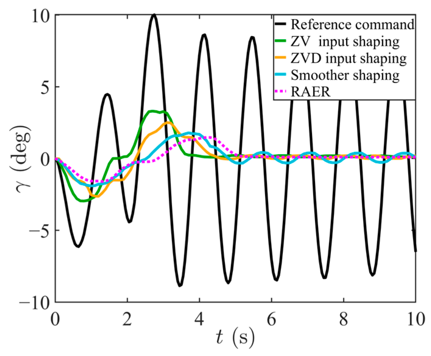 Actuators 14 00513 g017 Actuators 14 00513 g017