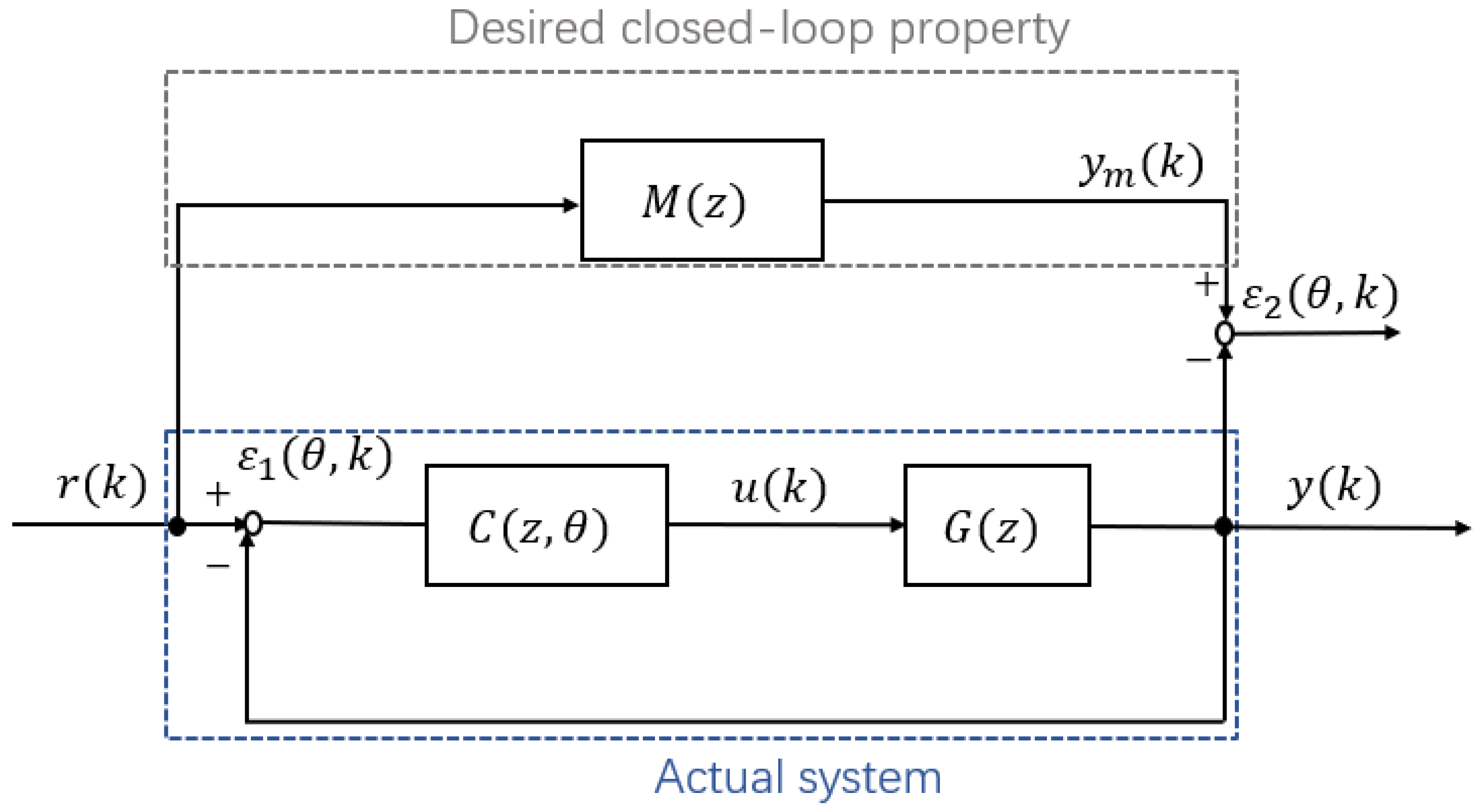 Actuators 14 00521 g001