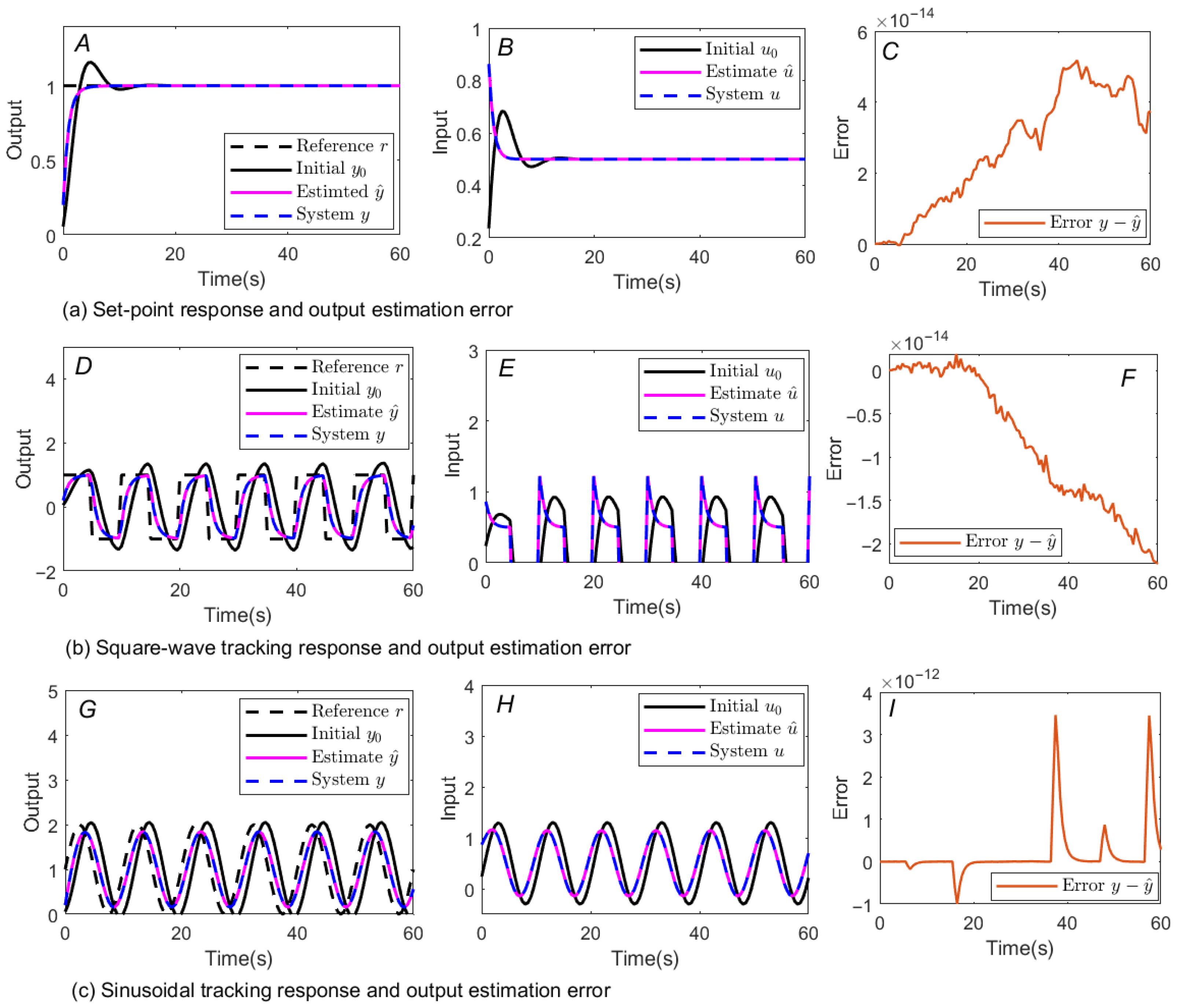 Actuators 14 00521 g003