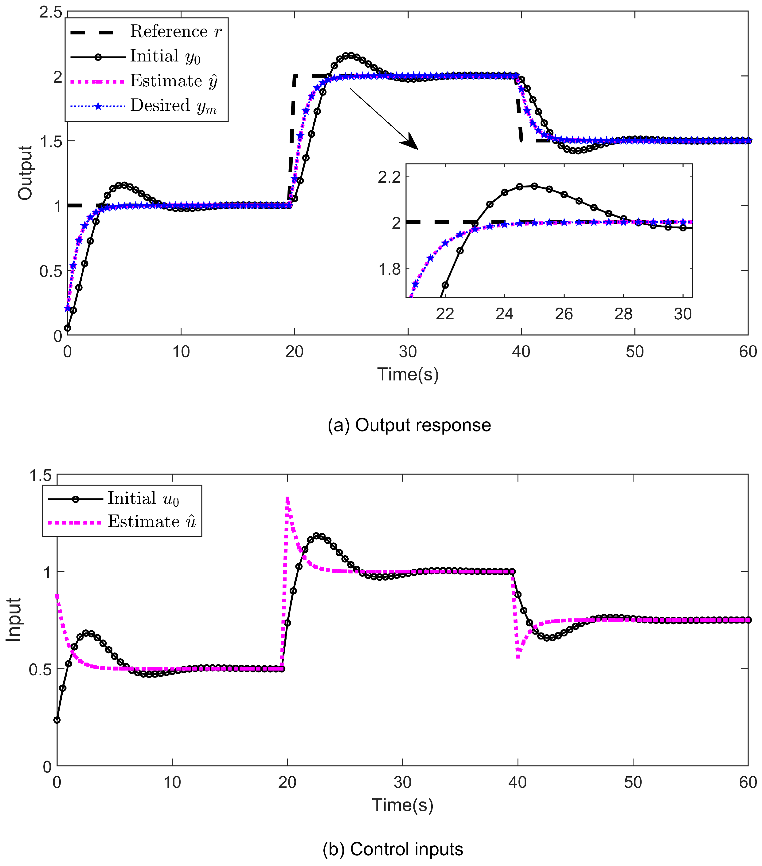 Actuators 14 00521 g004