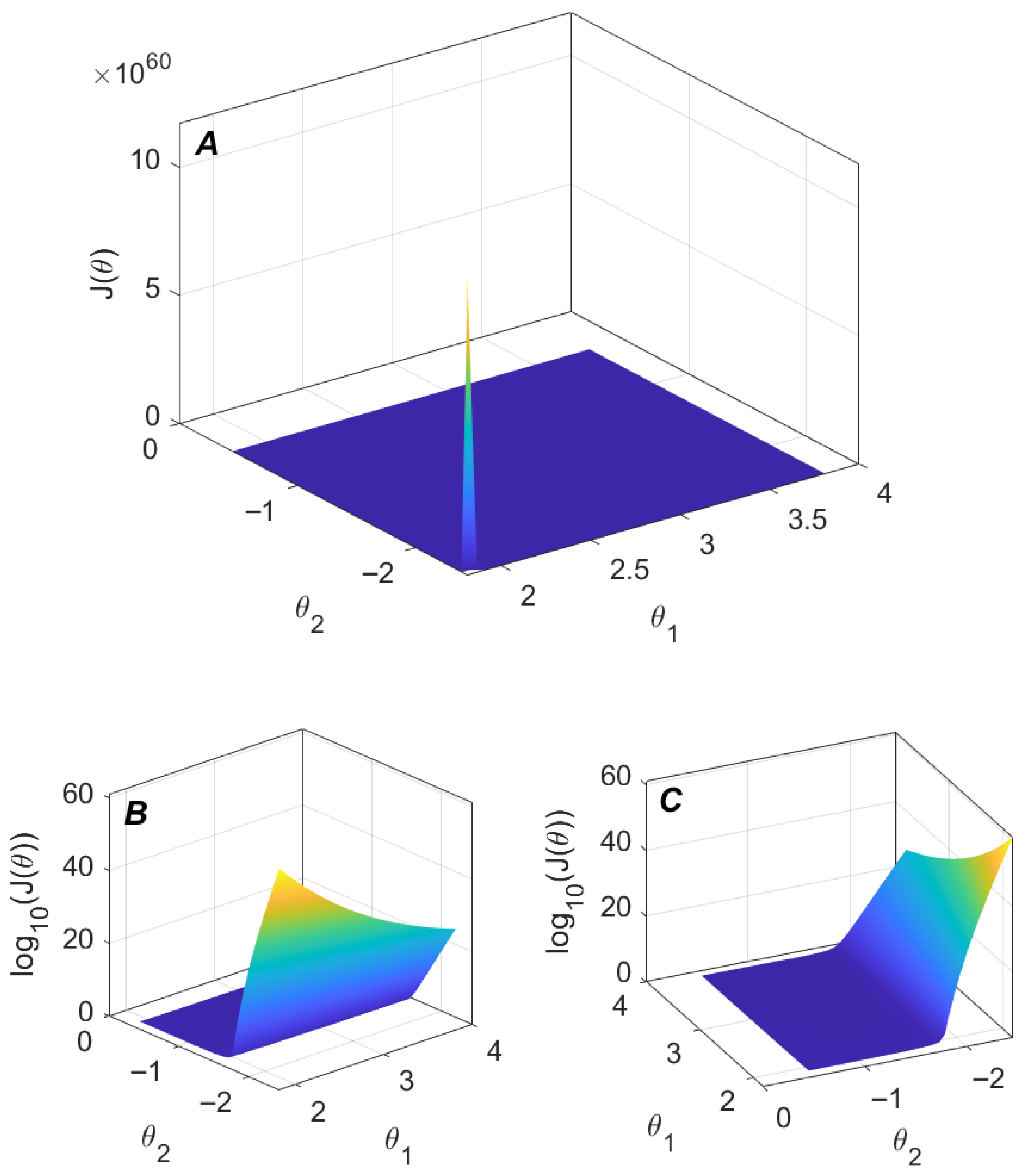 Actuators 14 00521 g006