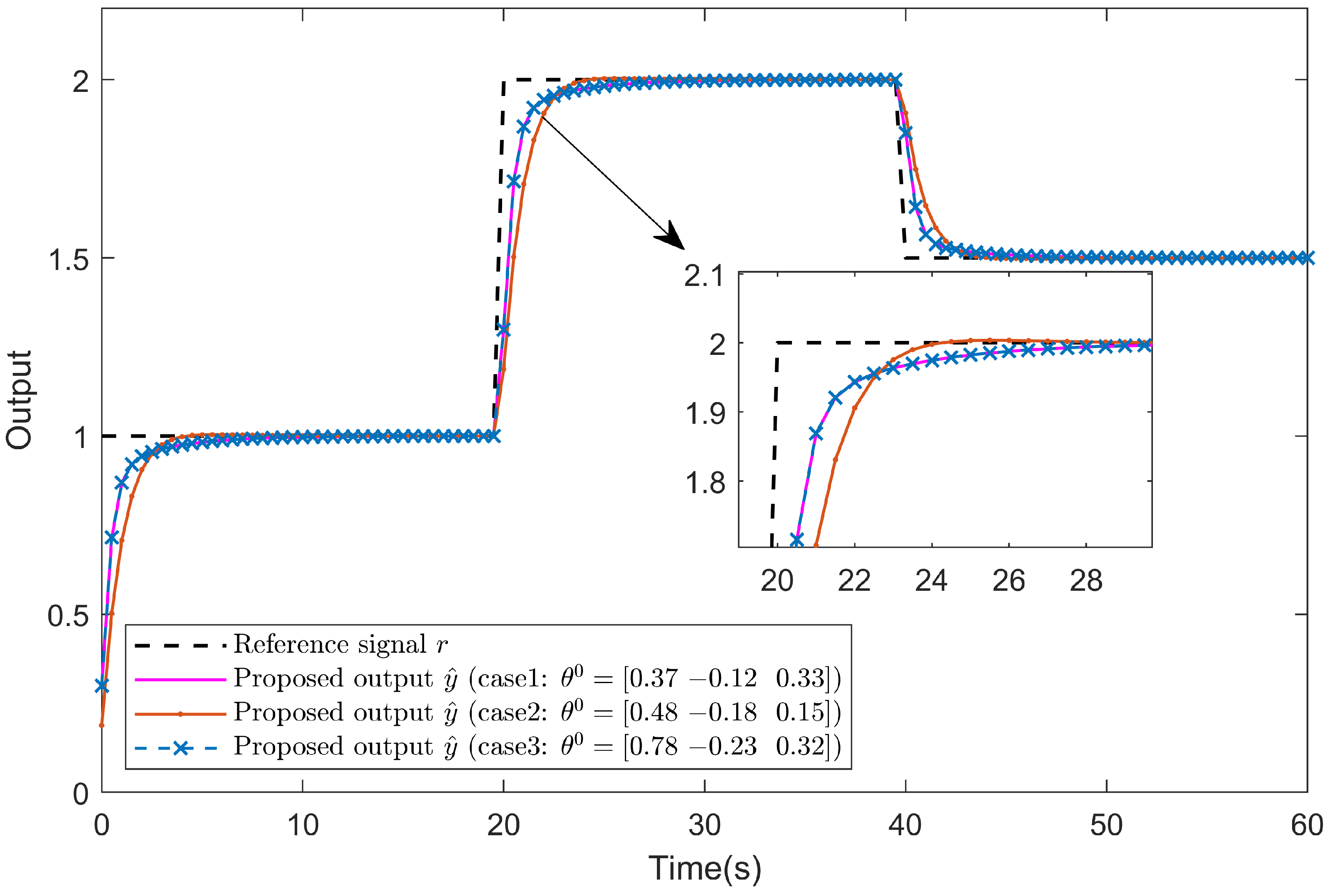 Actuators 14 00521 g007